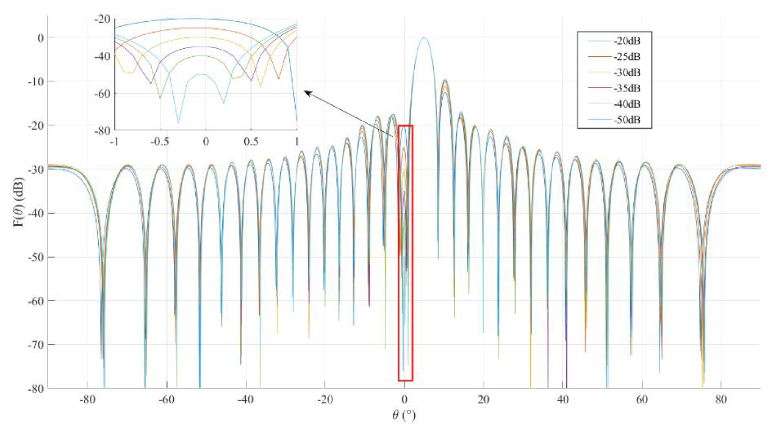 Electronics 11 03456 g004 Electronics 11 03456 g004