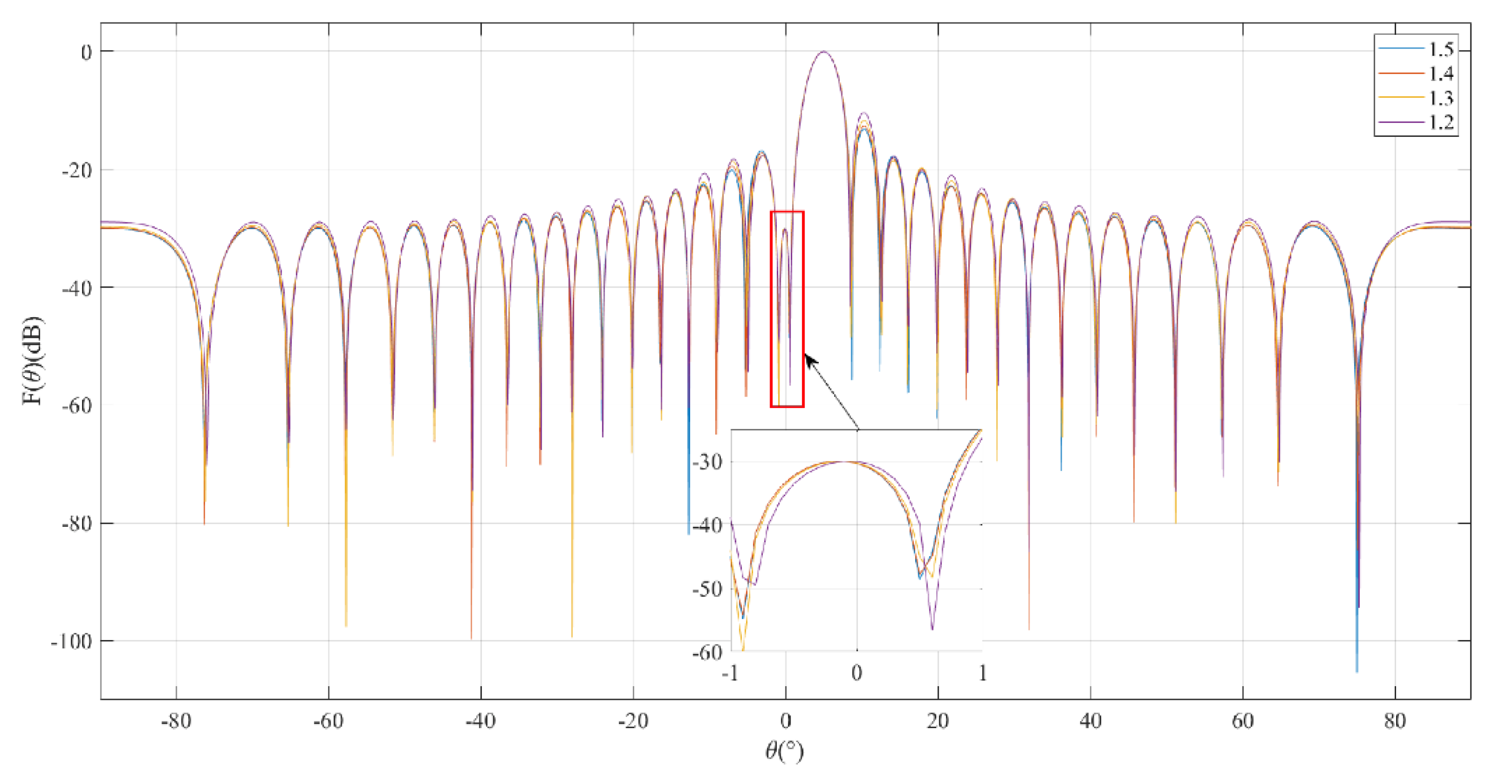 Electronics 11 03456 g005 Electronics 11 03456 g005