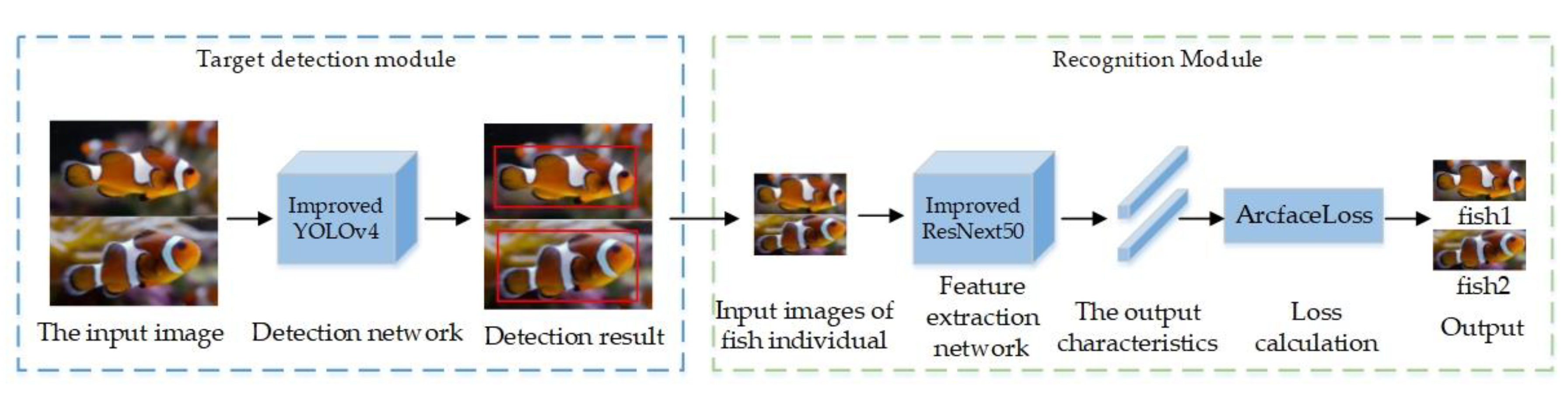 Electronics 11 03459 g002