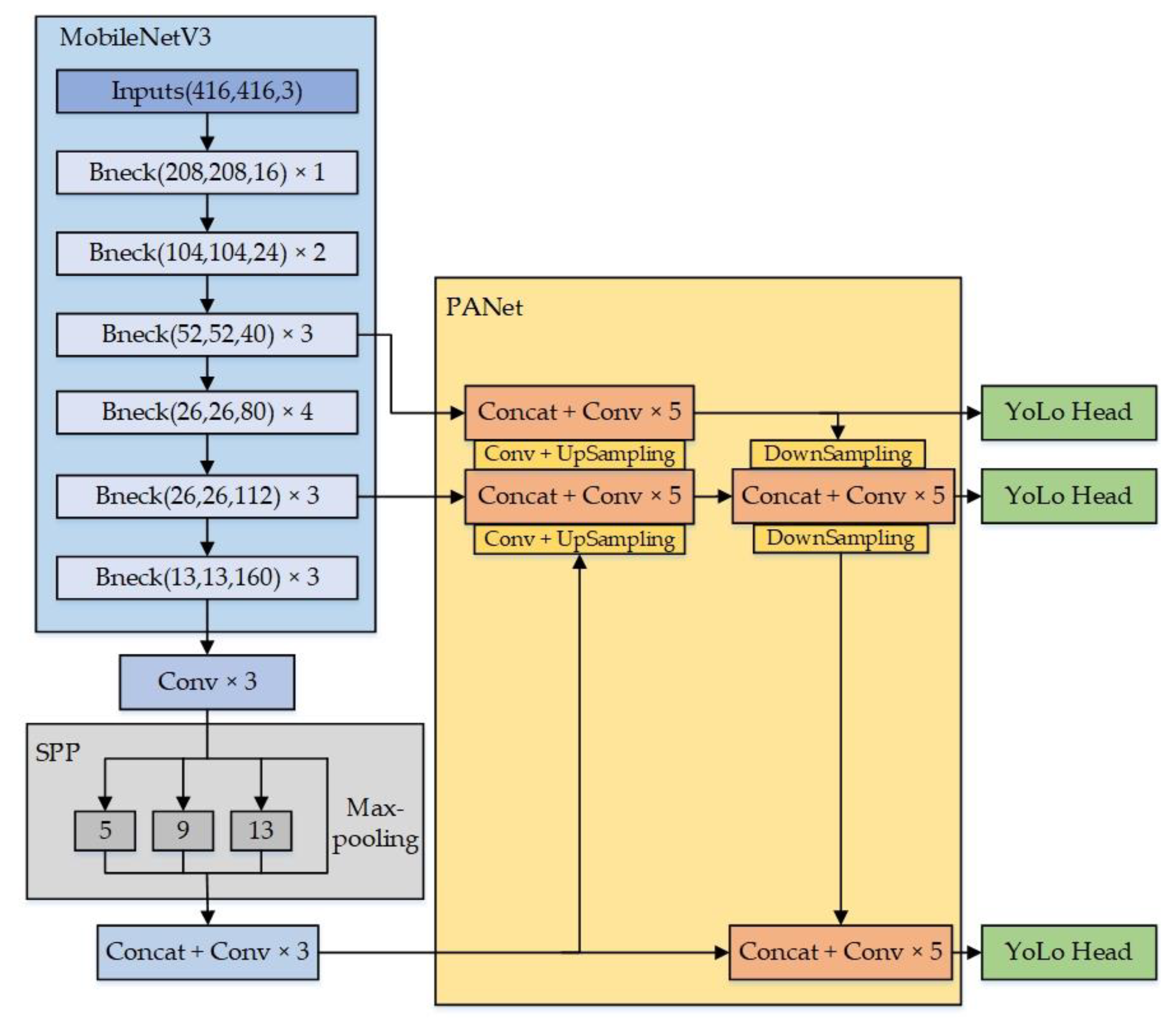 Electronics 11 03459 g003