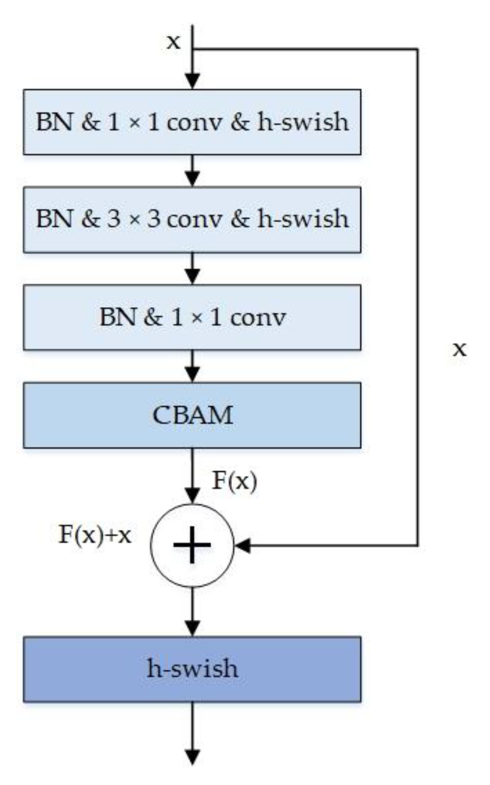 Electronics 11 03459 g004