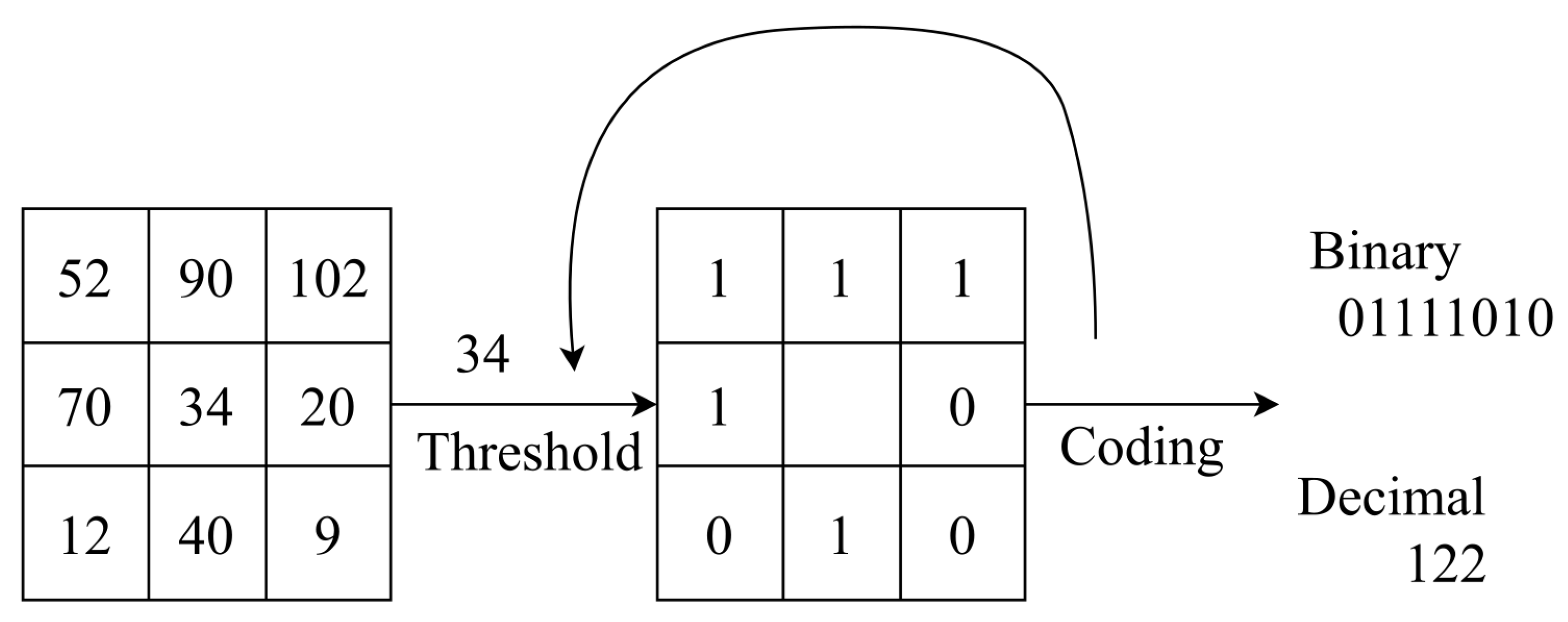 Electronics 11 03460 g001 Electronics 11 03460 g001