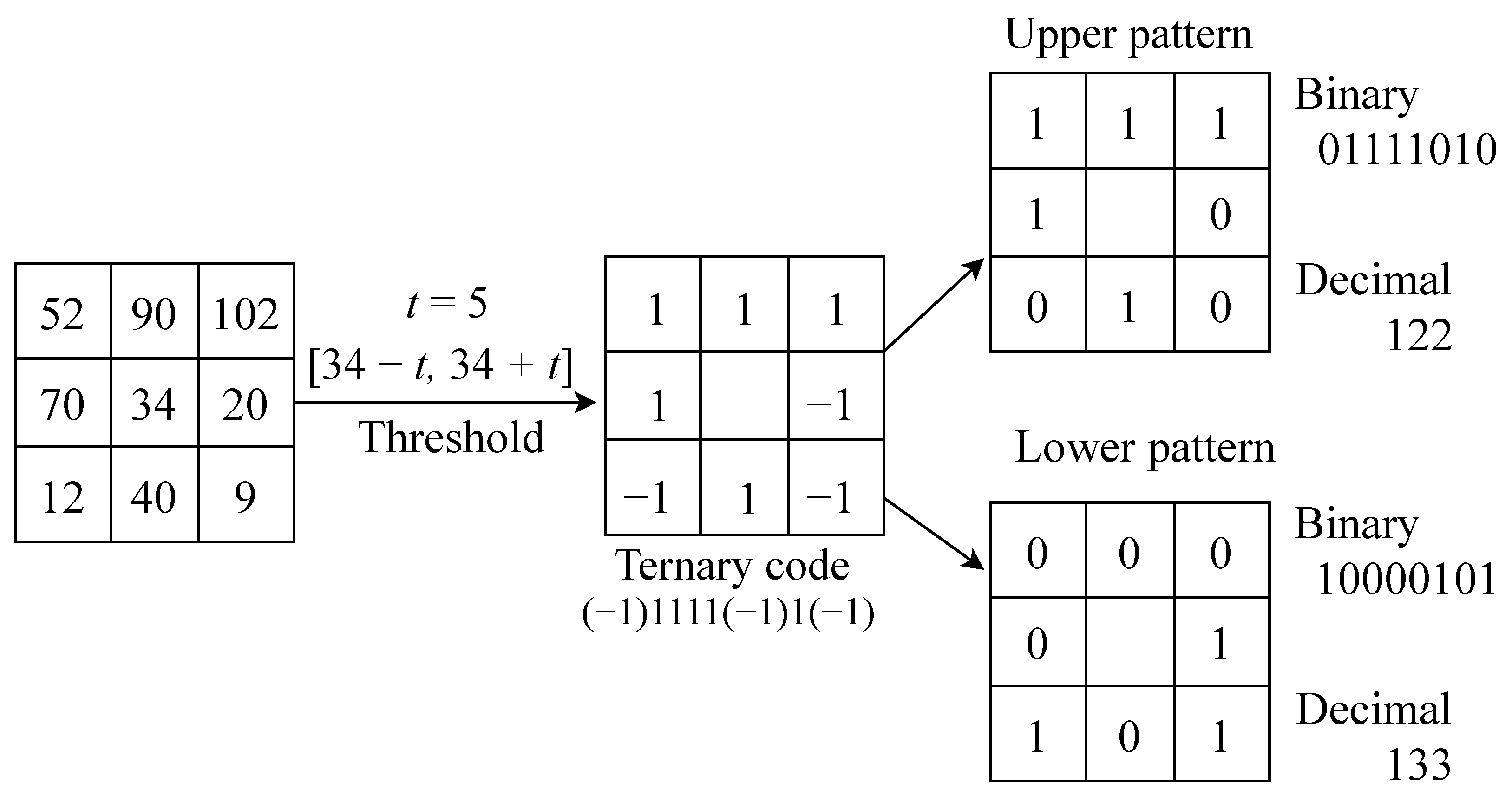 Electronics 11 03460 g002 Electronics 11 03460 g002