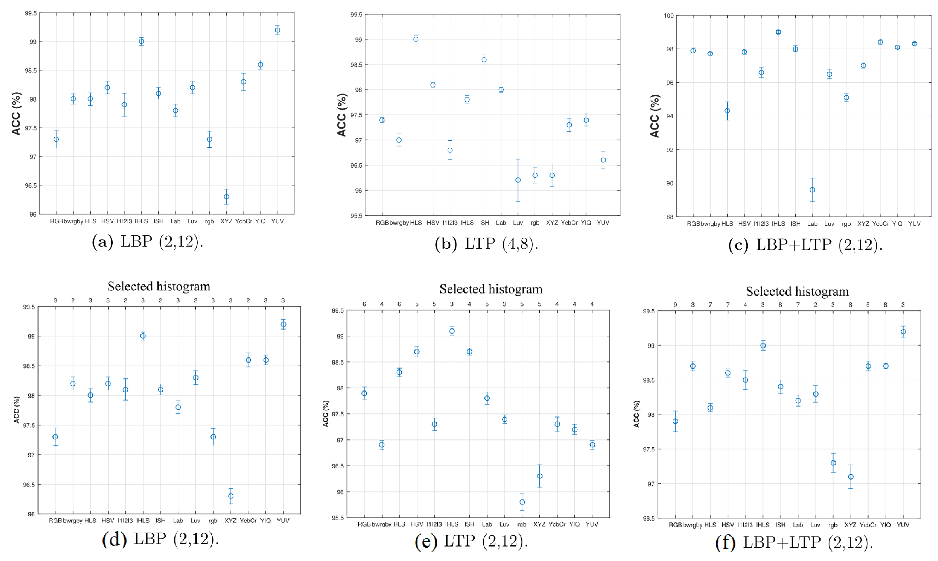 Electronics 11 03460 g006 Electronics 11 03460 g006
