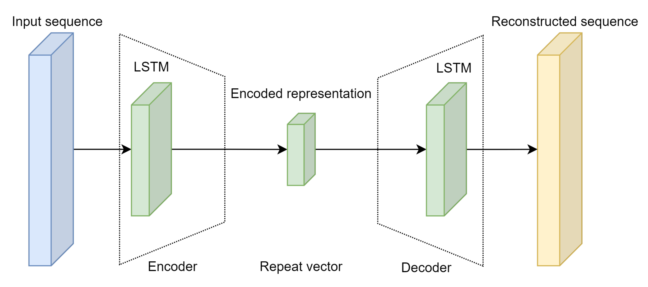 Electronics 11 03465 g003