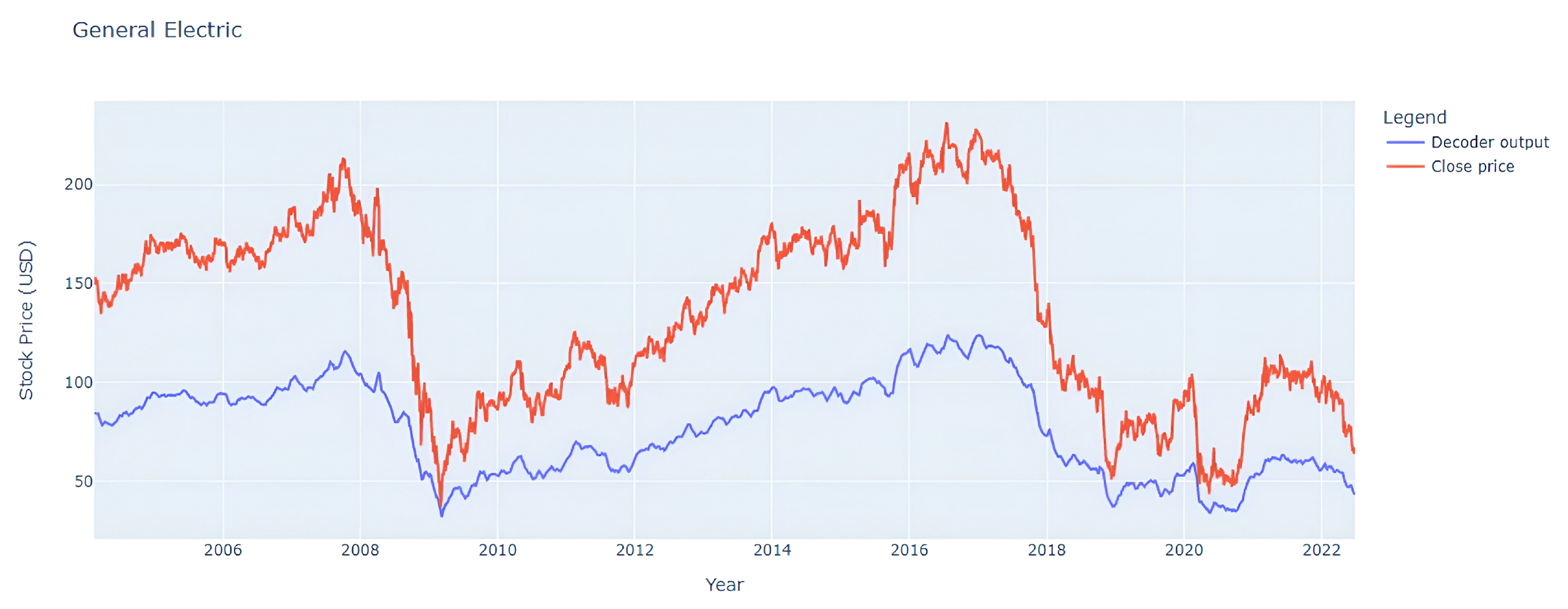 Electronics 11 03465 g006
