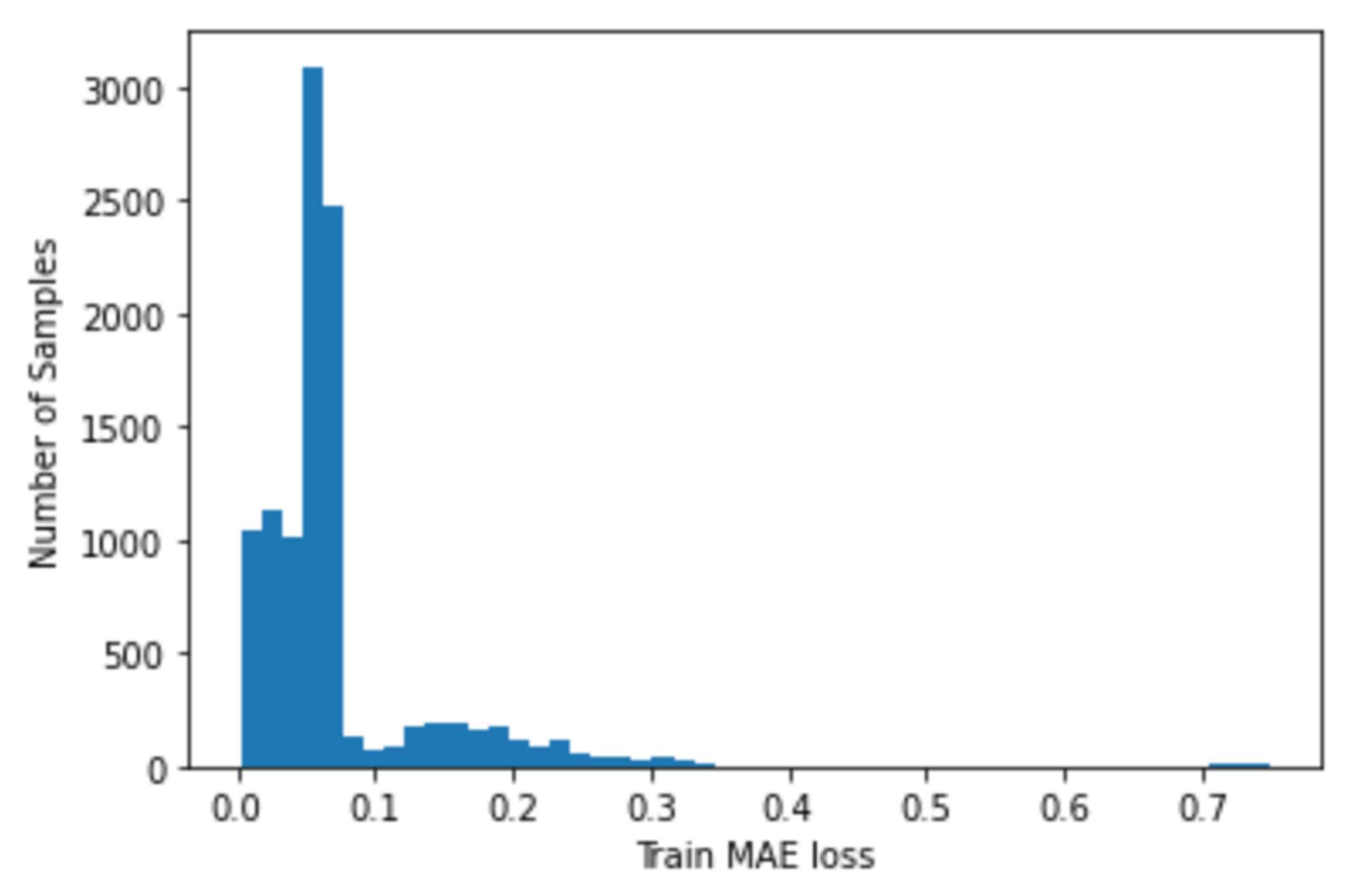 Electronics 11 03465 g007