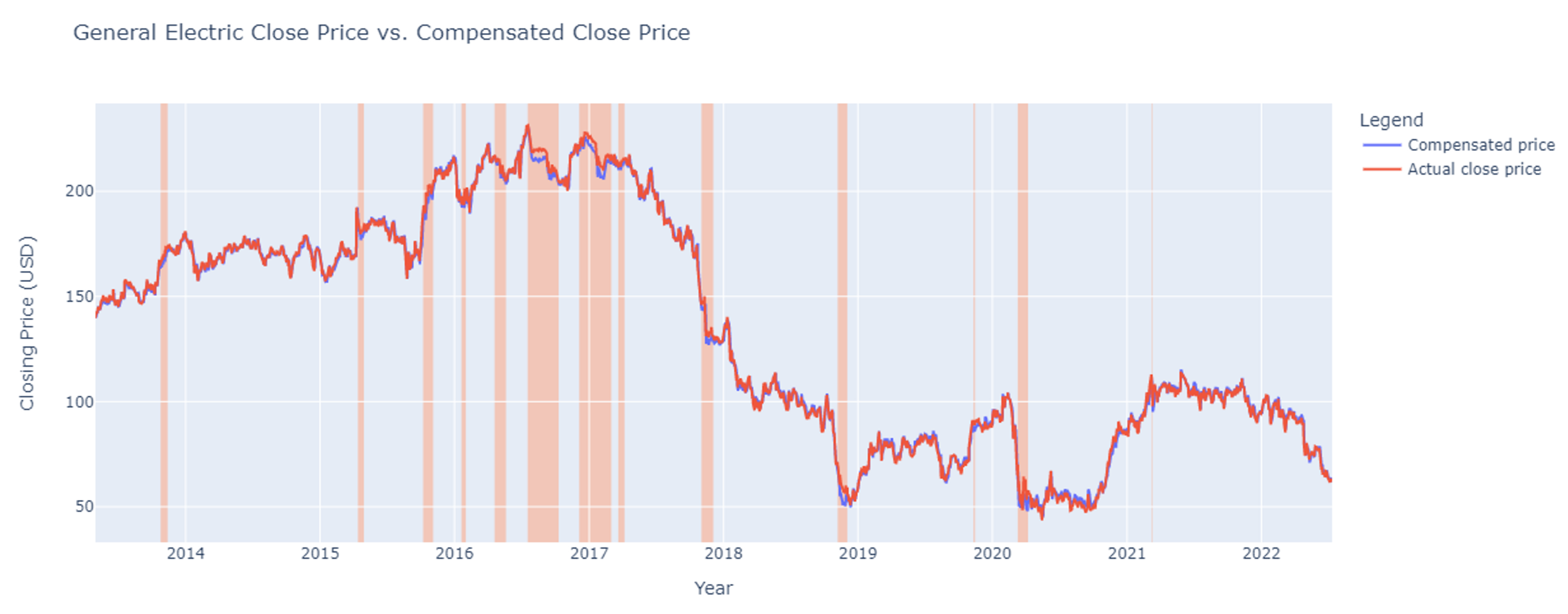 Electronics 11 03465 g009