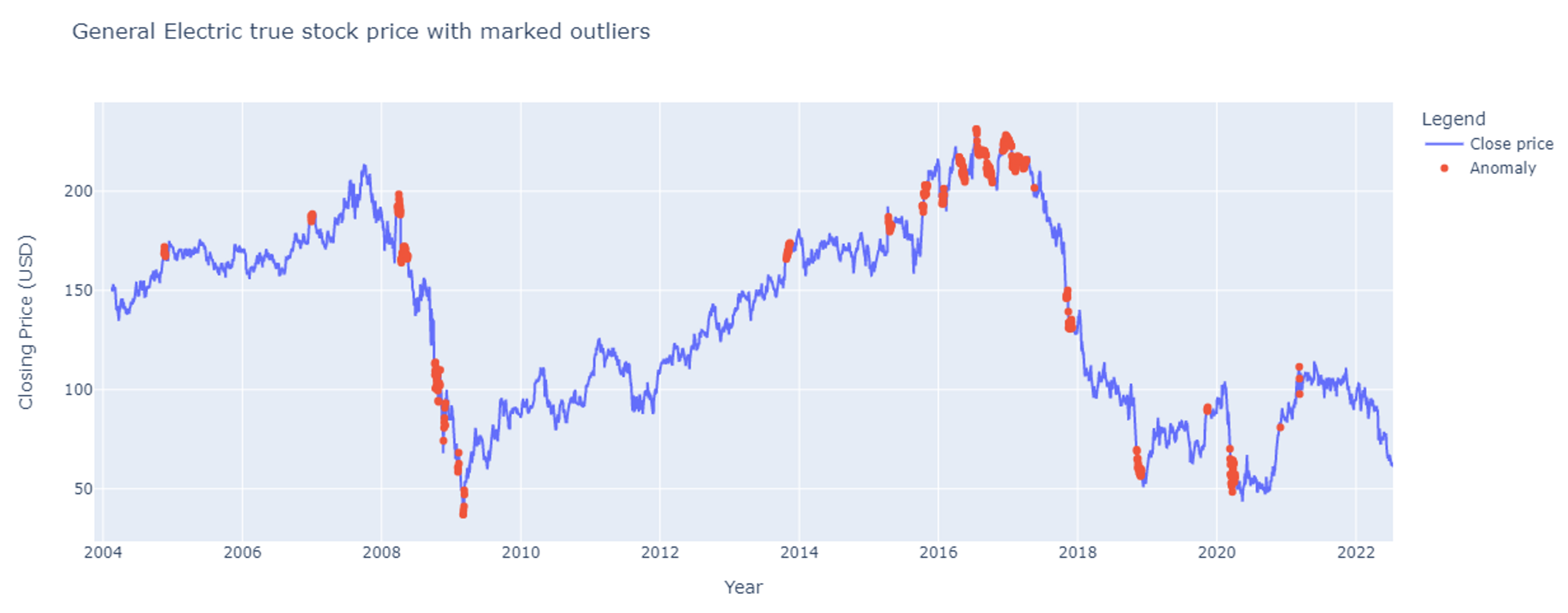 Electronics 11 03465 g0a3