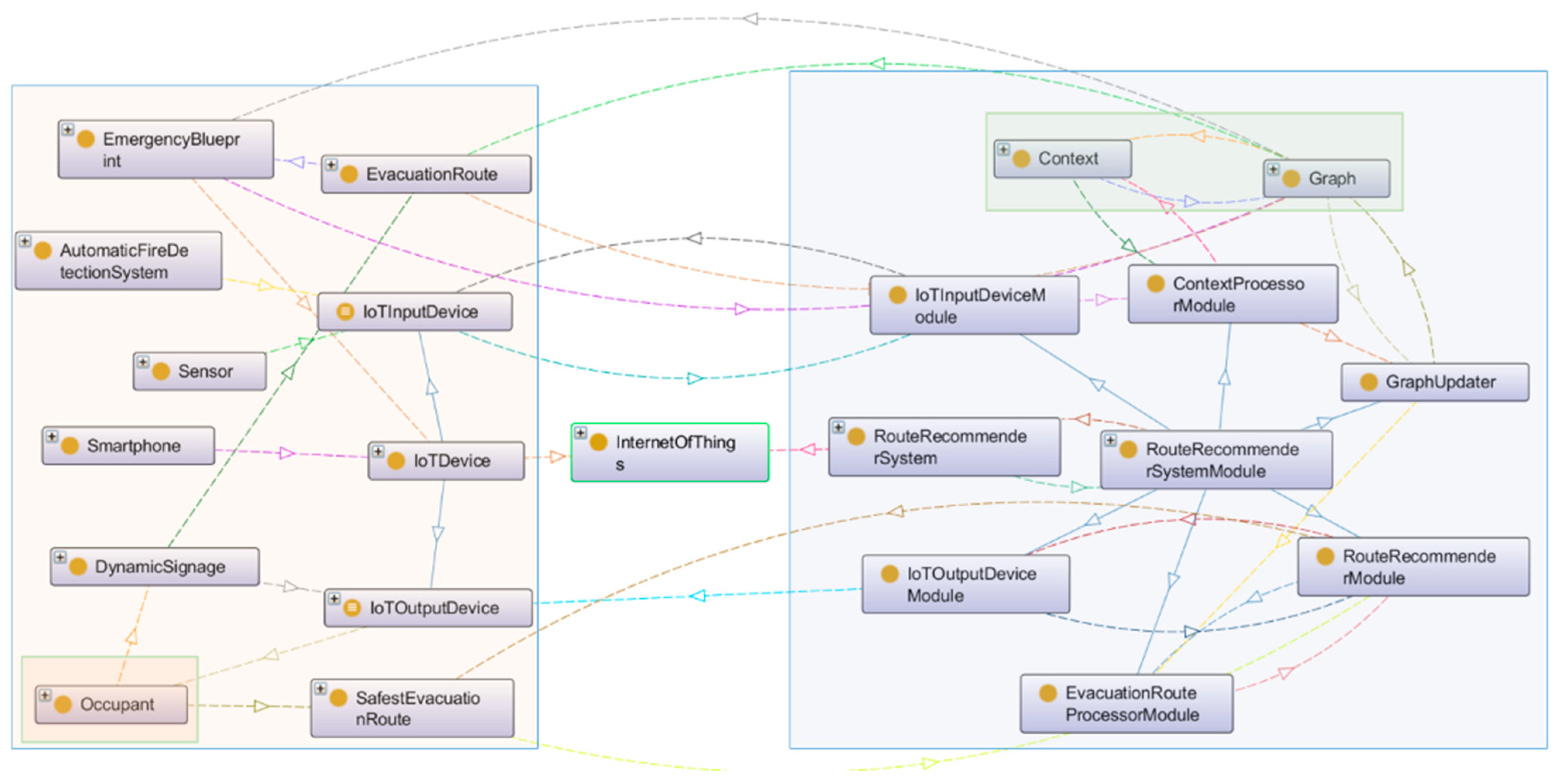 Electronics 11 03466 g001
