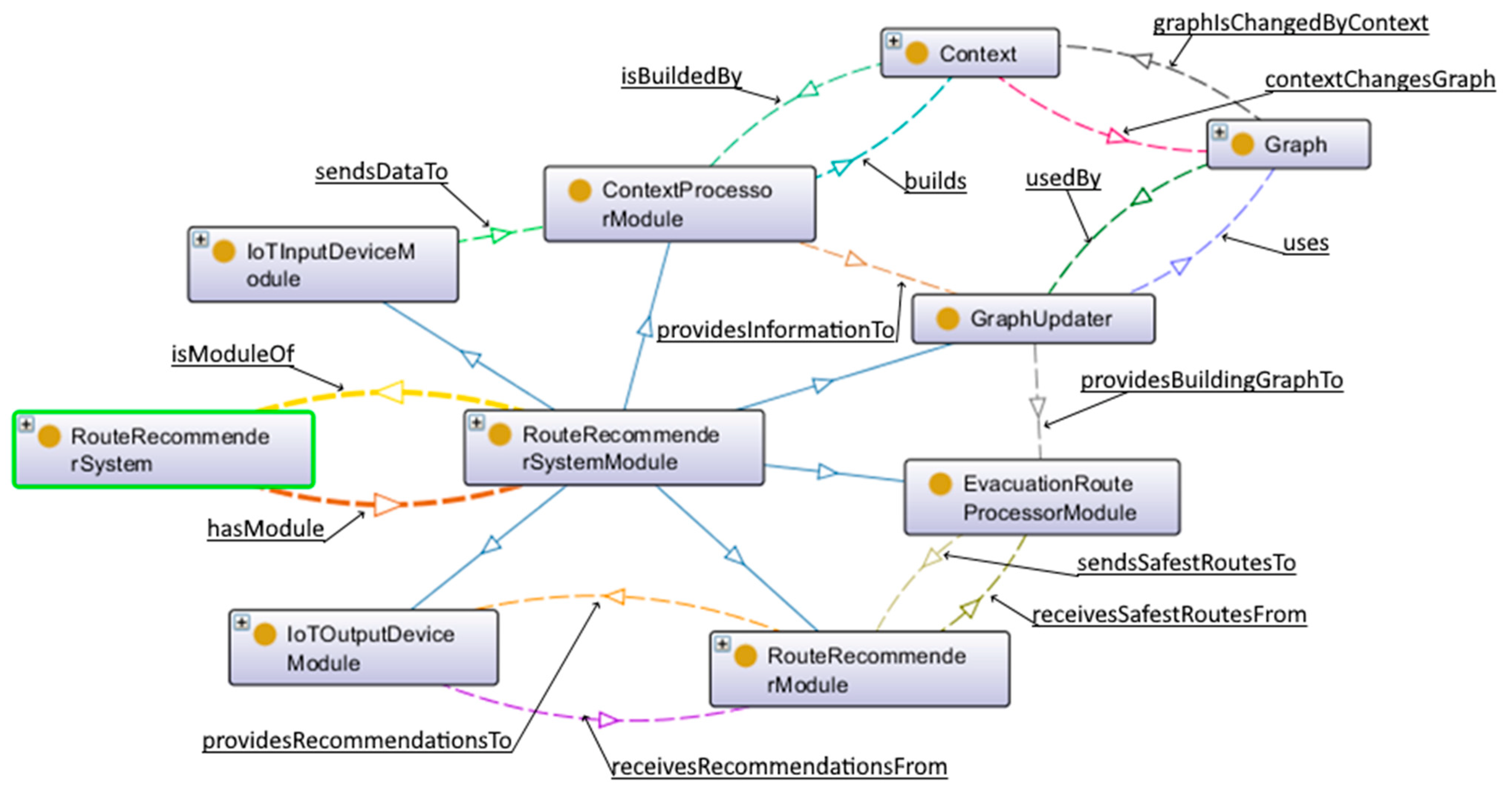 Electronics 11 03466 g002