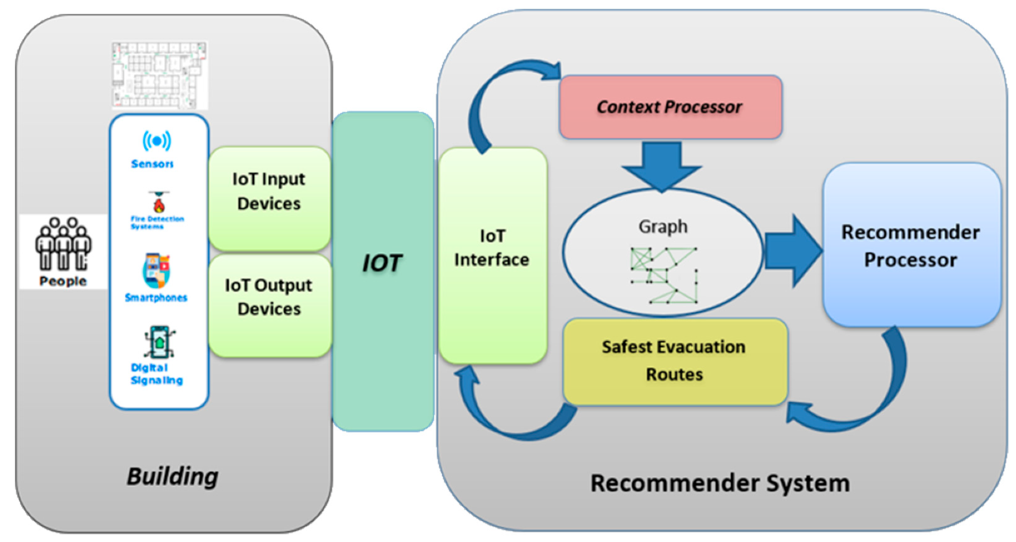 Electronics 11 03466 g003