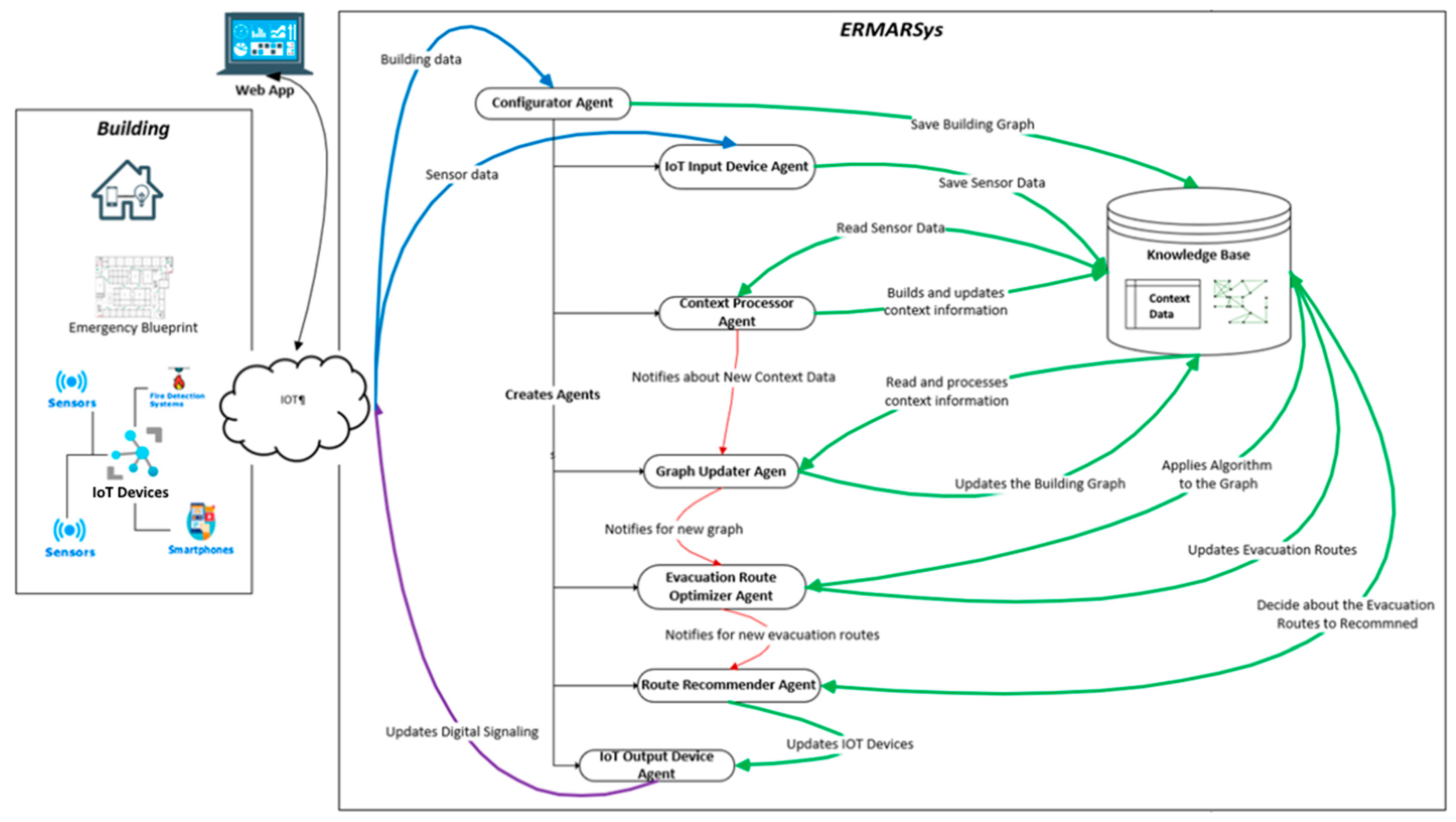 Electronics 11 03466 g005