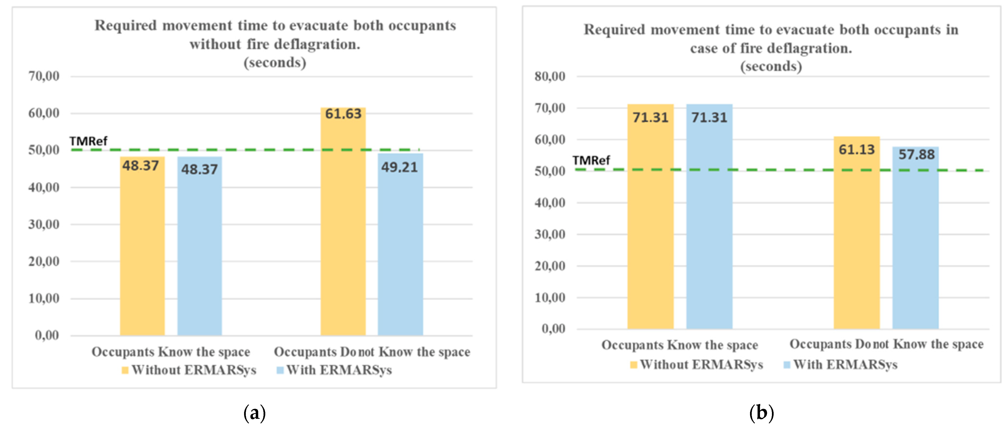 Electronics 11 03466 g007