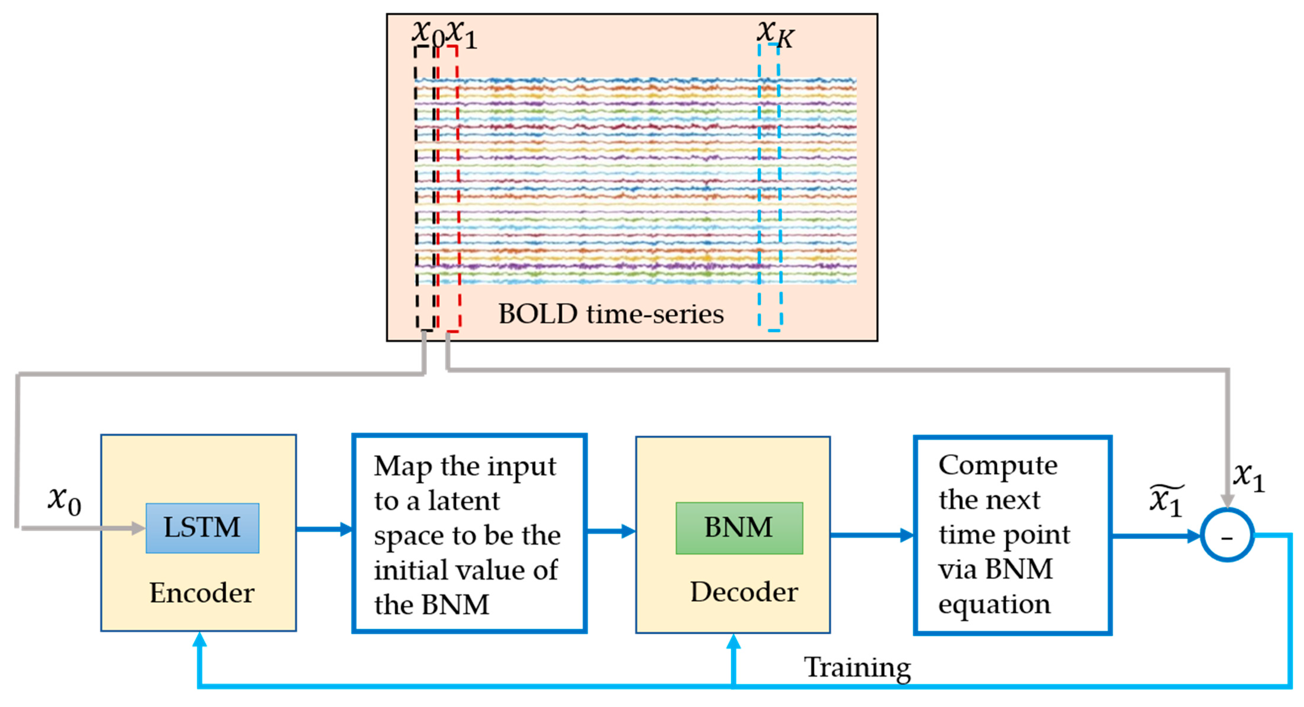 Electronics 11 03468 g004