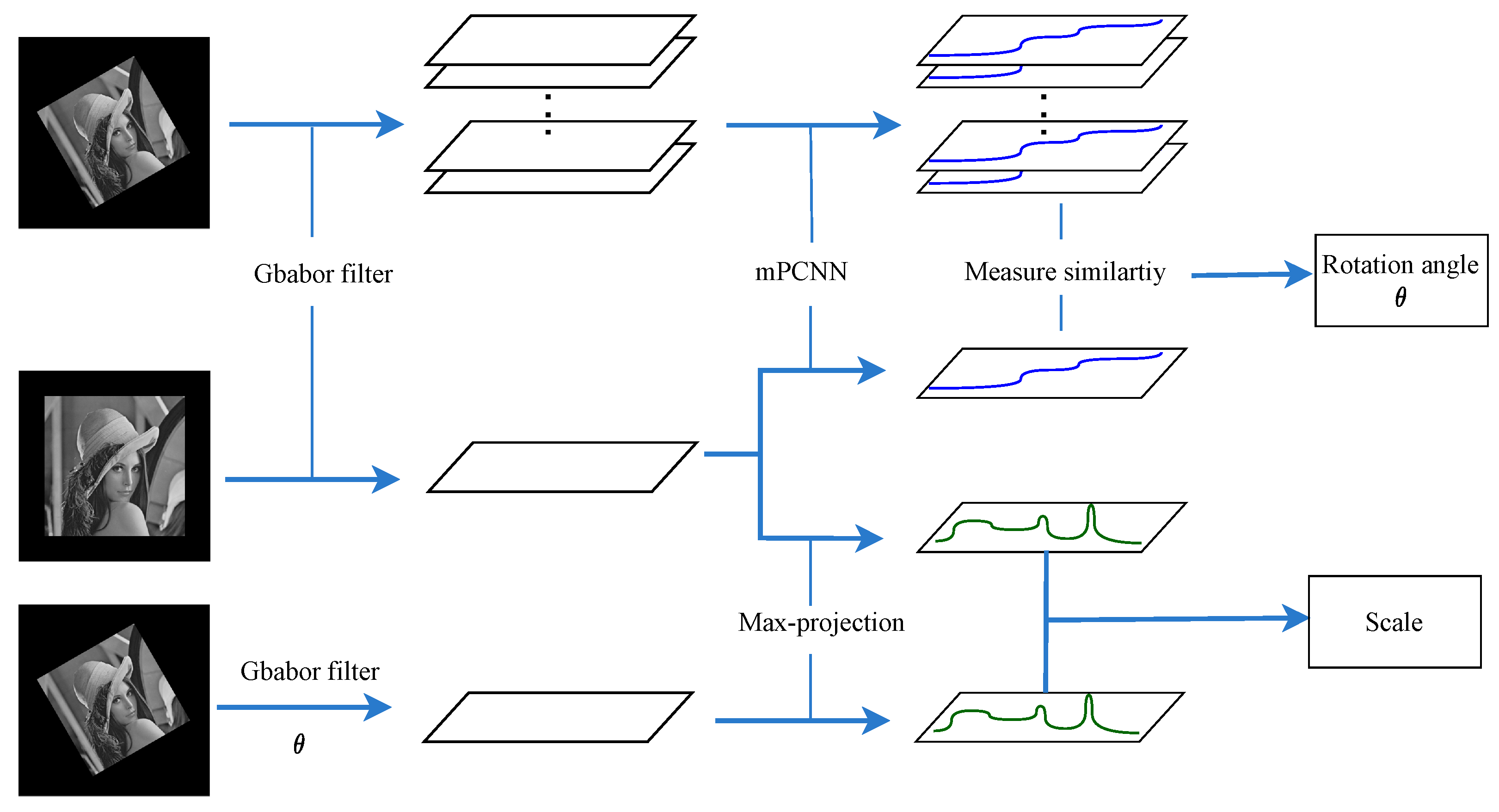 Electronics 11 03471 g001 Electronics 11 03471 g001