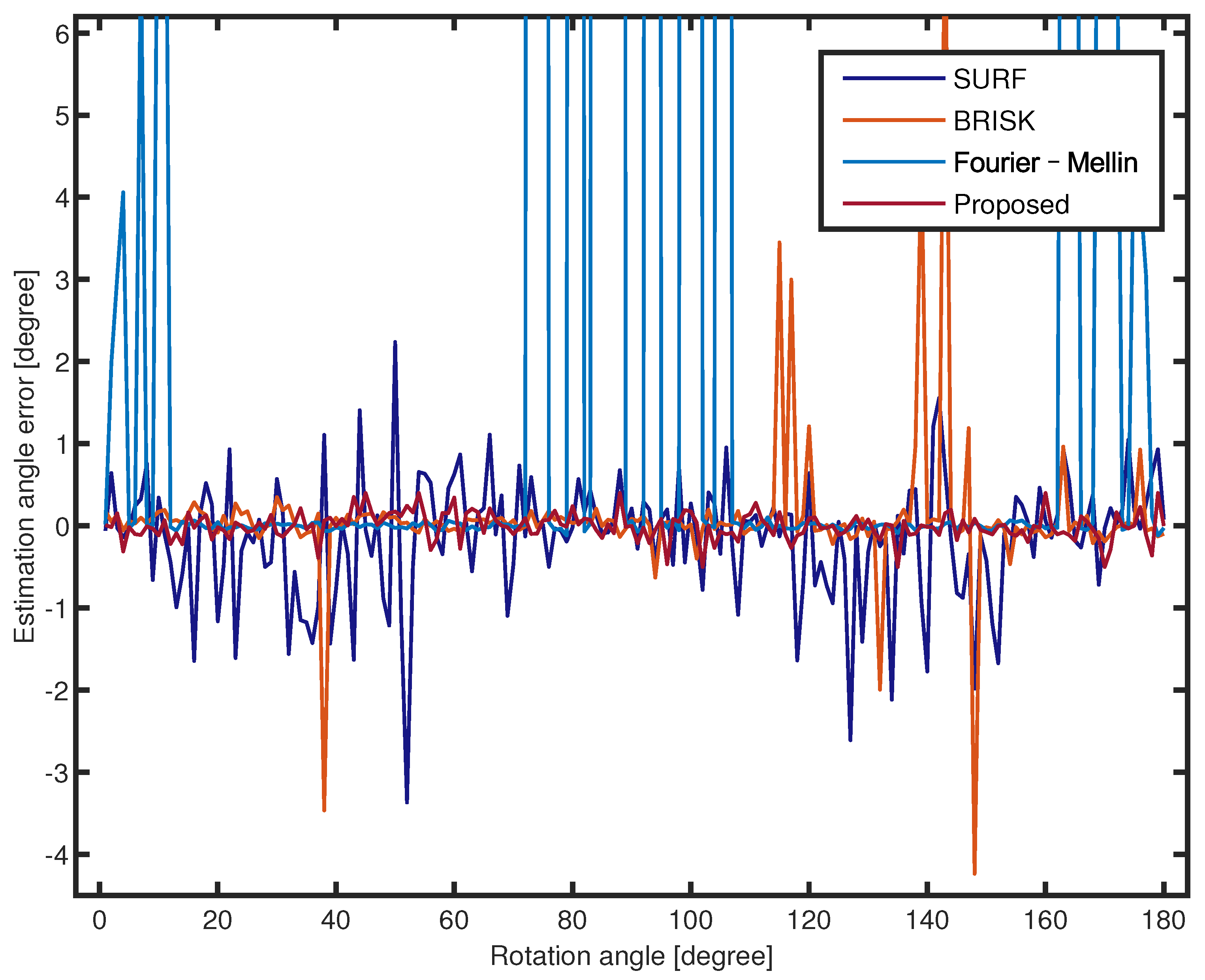 Electronics 11 03471 g007 Electronics 11 03471 g007