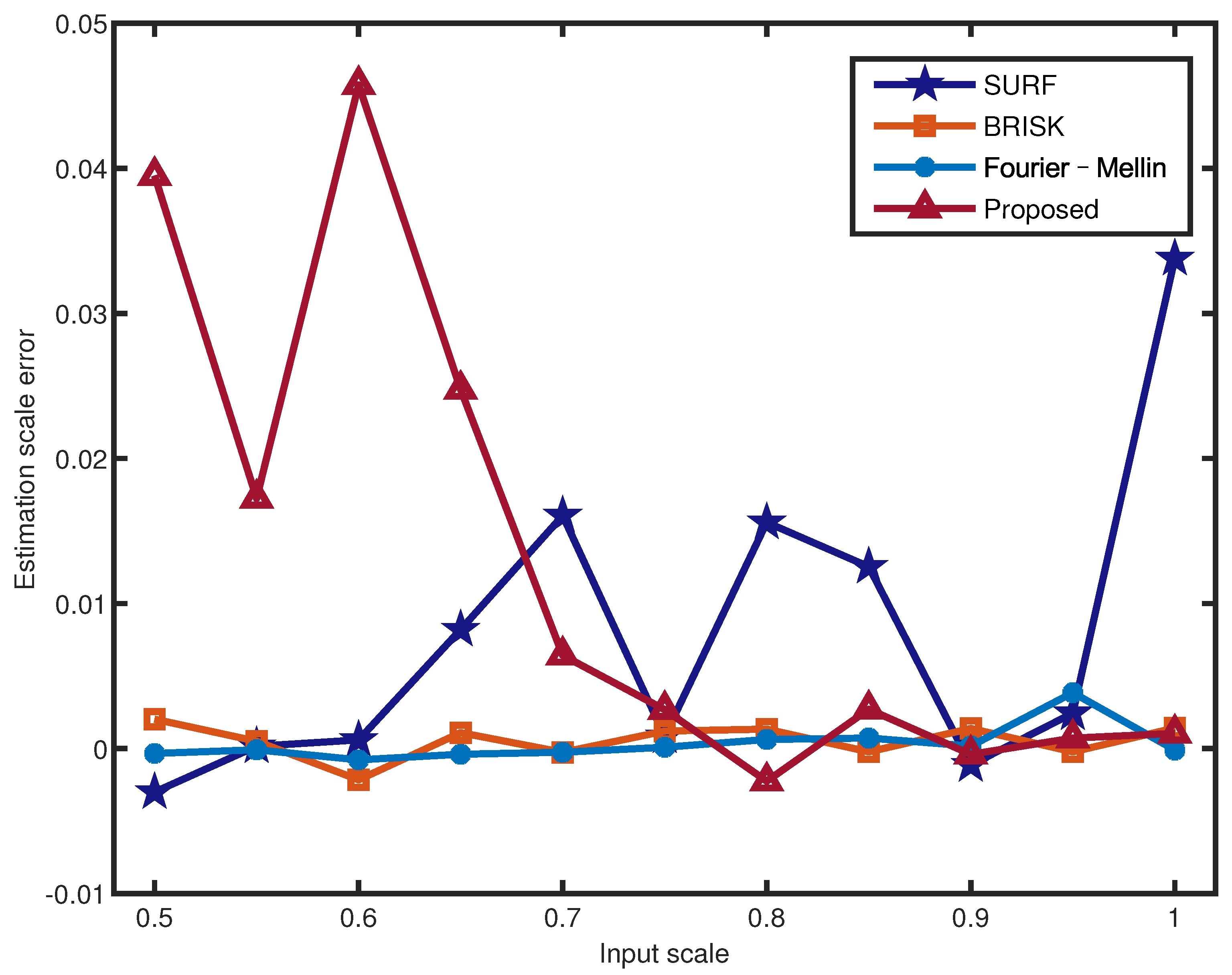 Electronics 11 03471 g008 Electronics 11 03471 g008