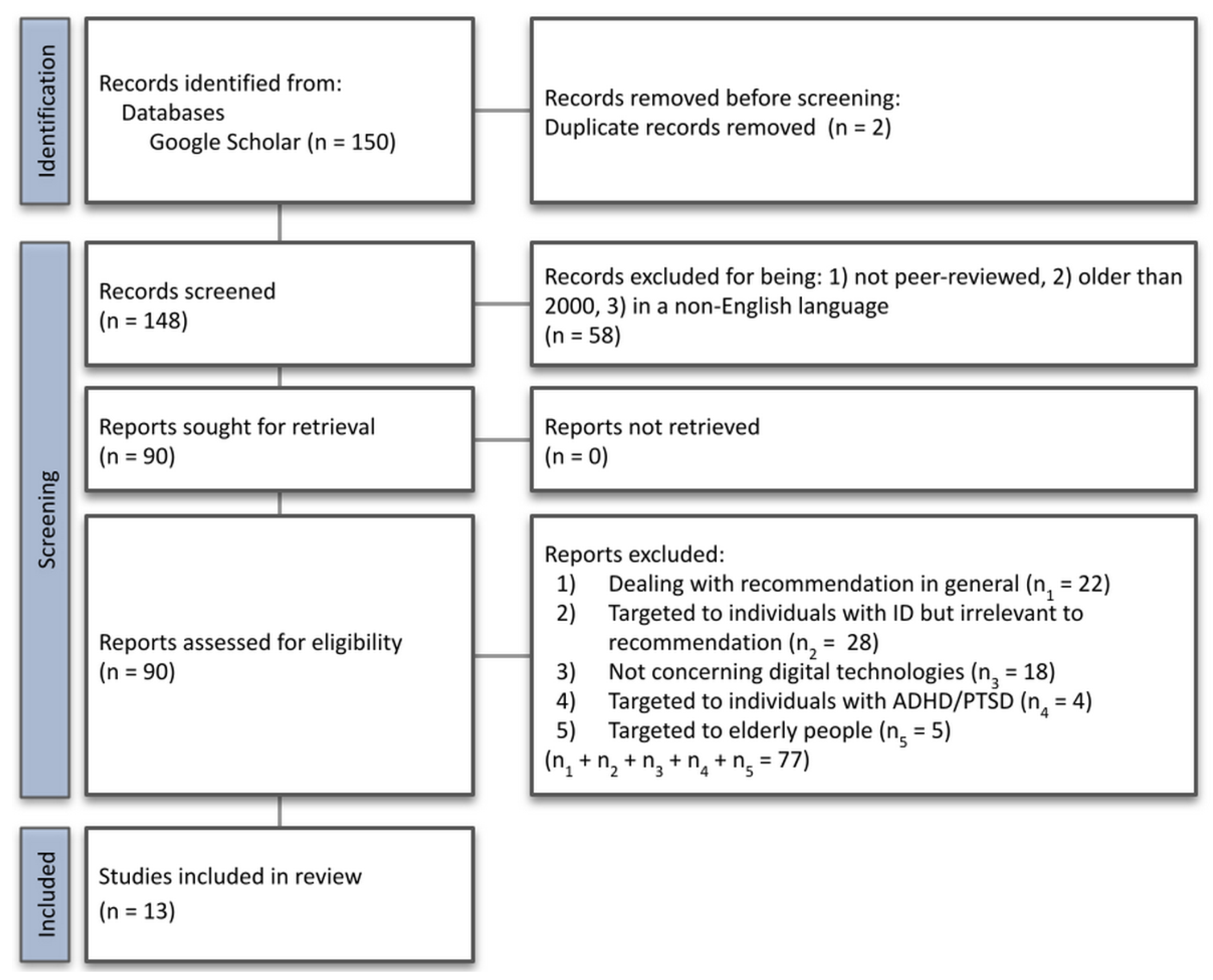 Electronics 11 03472 g001