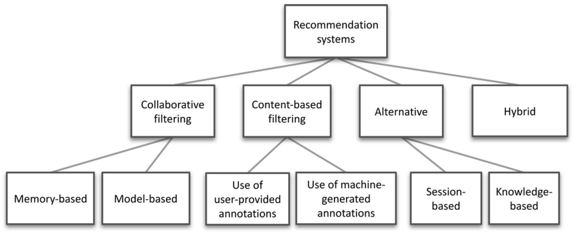 Electronics 11 03472 g002