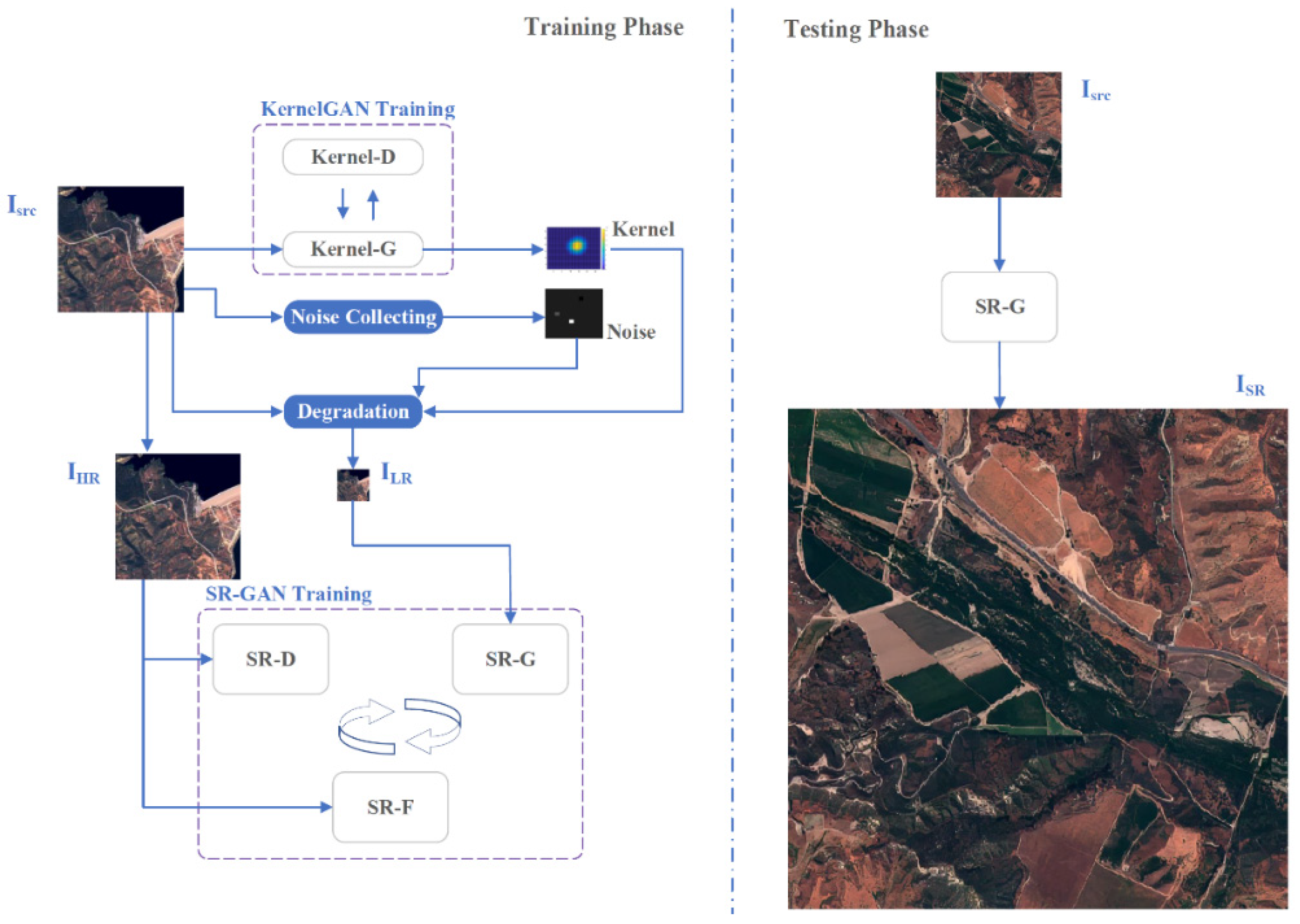 Electronics 11 03474 g002