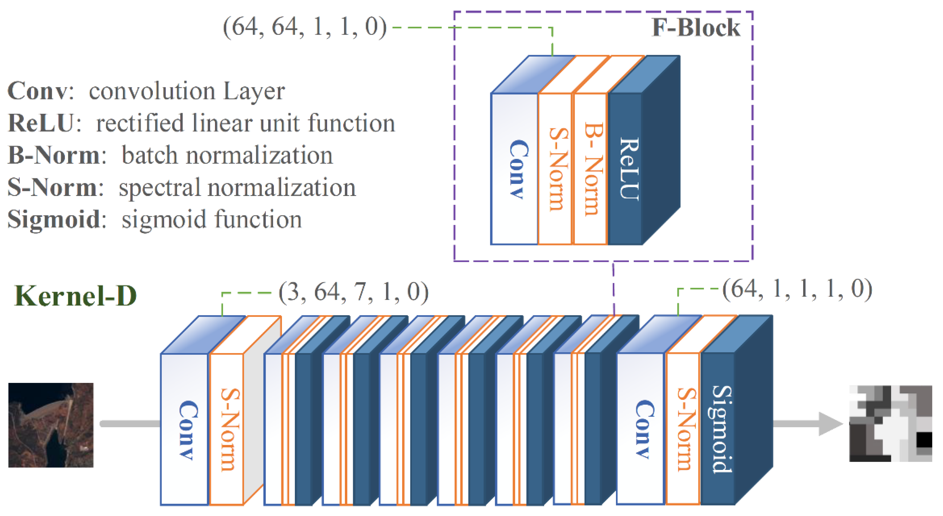 Electronics 11 03474 g005
