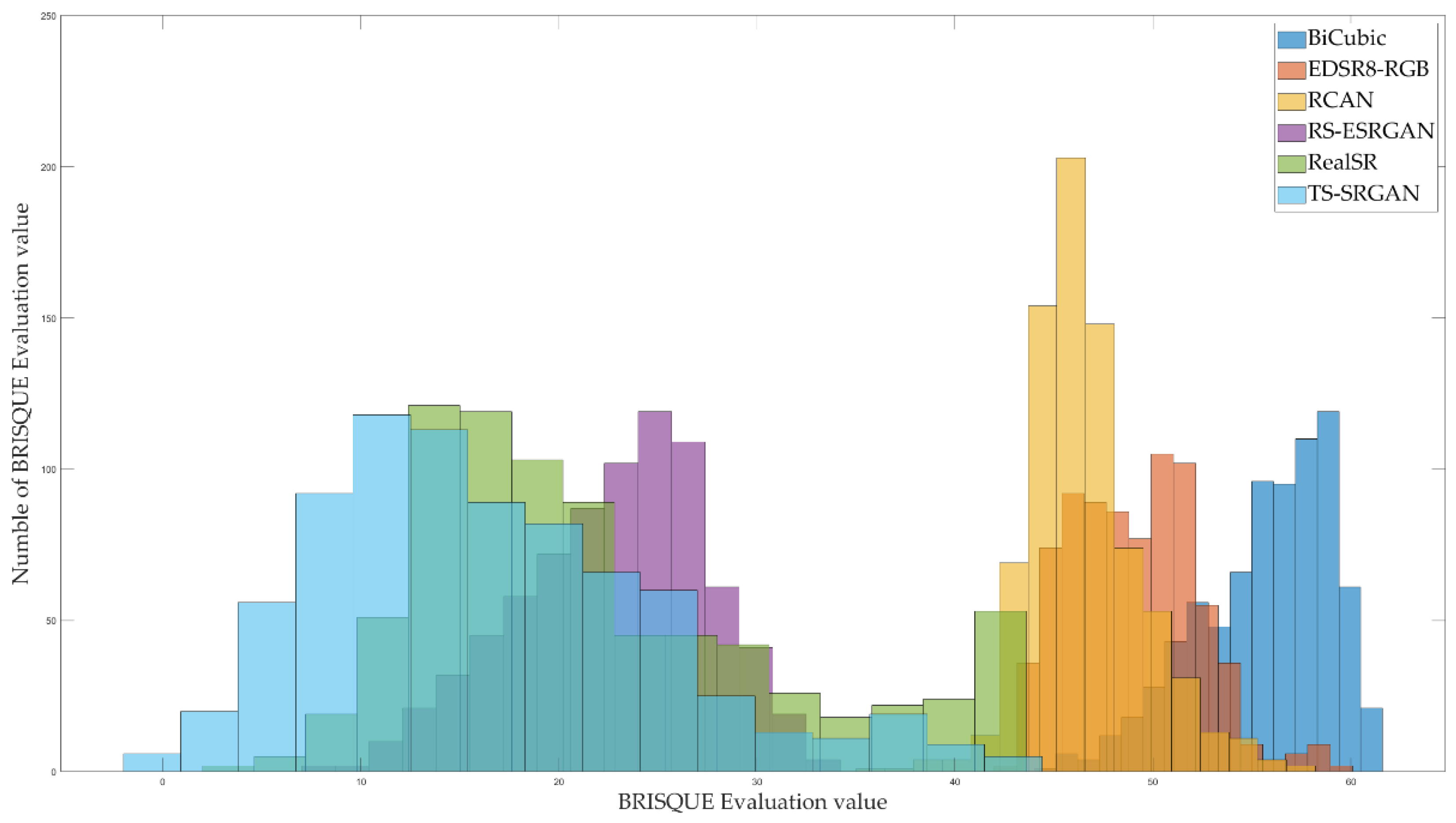 Electronics 11 03474 g012
