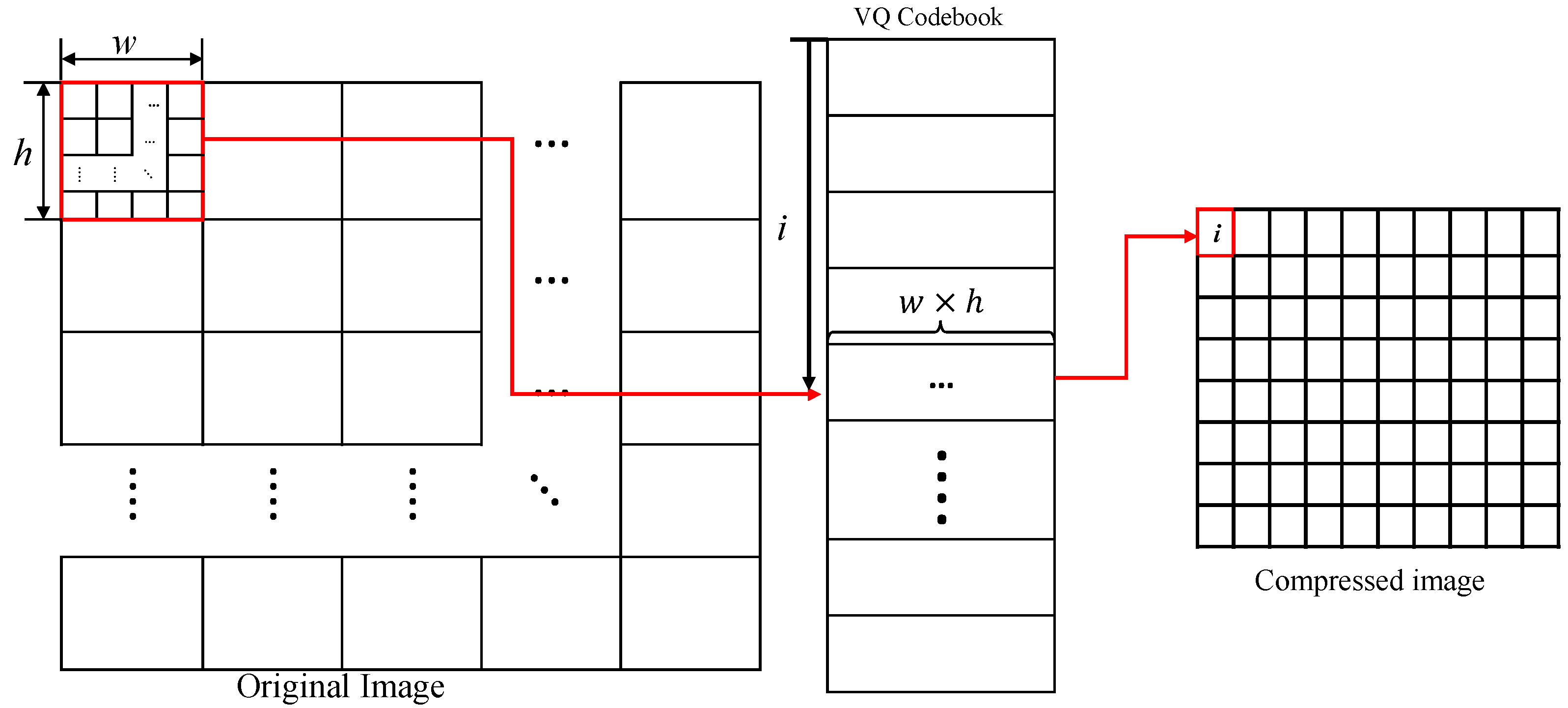 Electronics 11 03475 g002 550