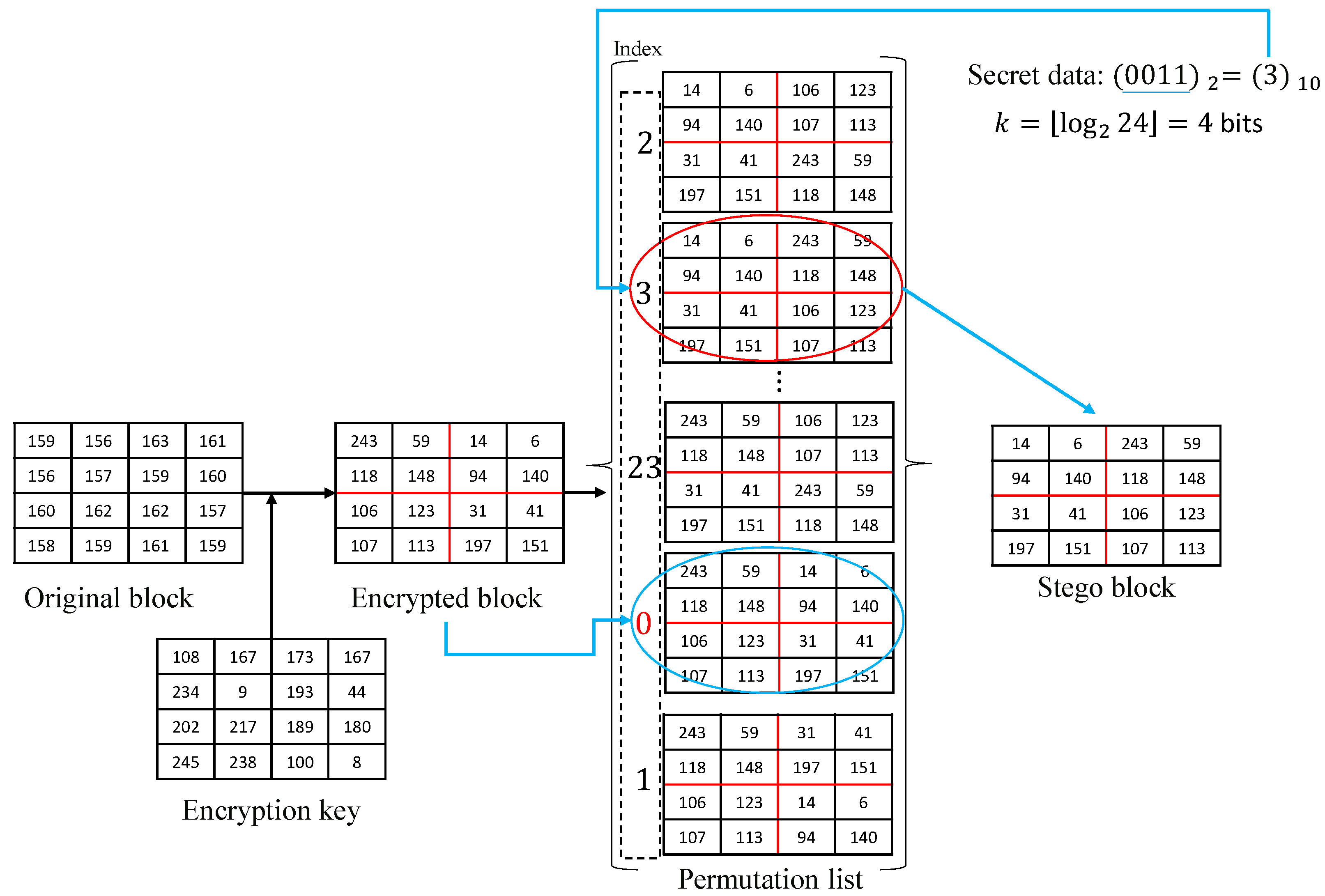 Electronics 11 03475 g005 550