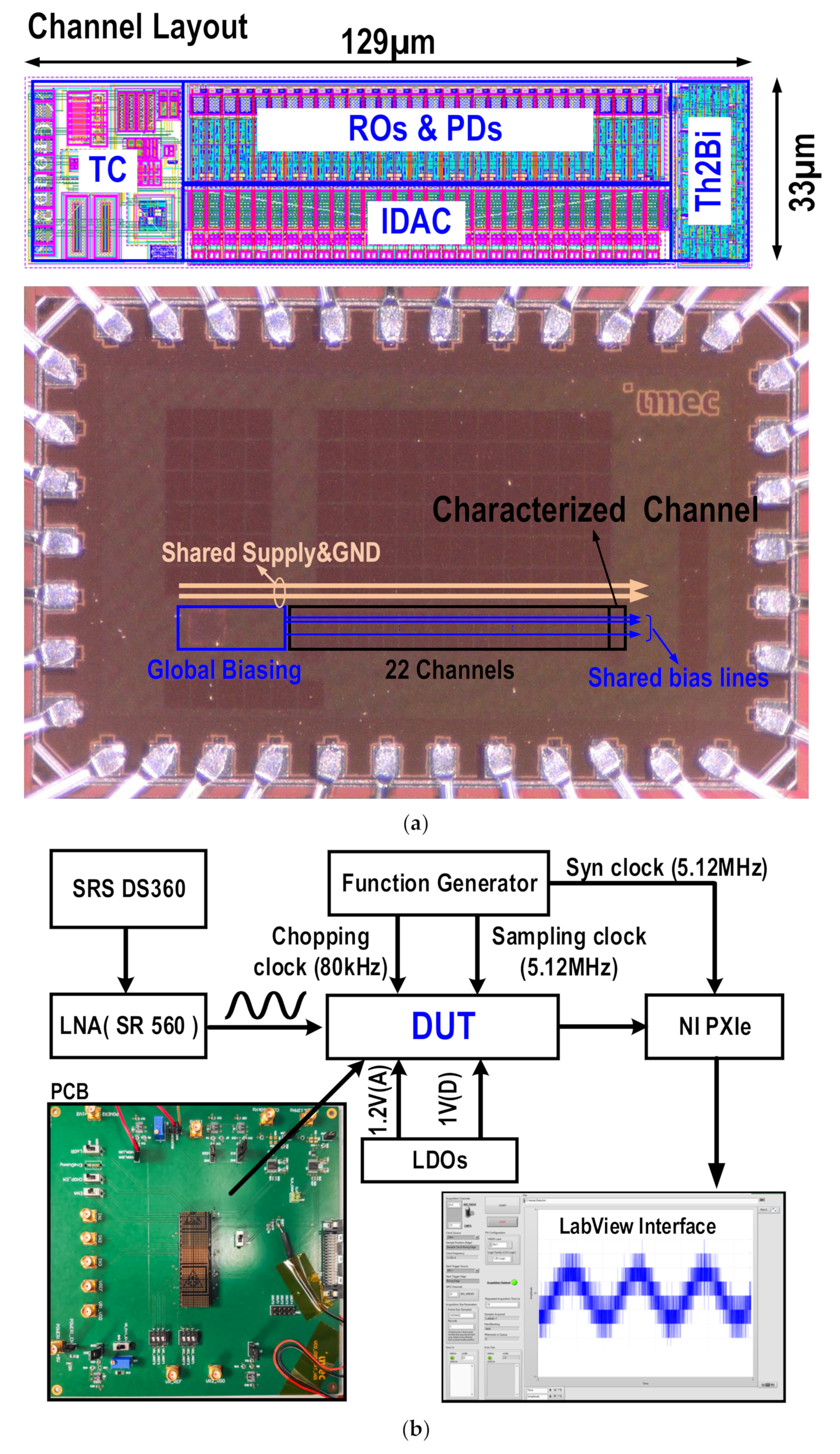 Electronics 11 03477 g003