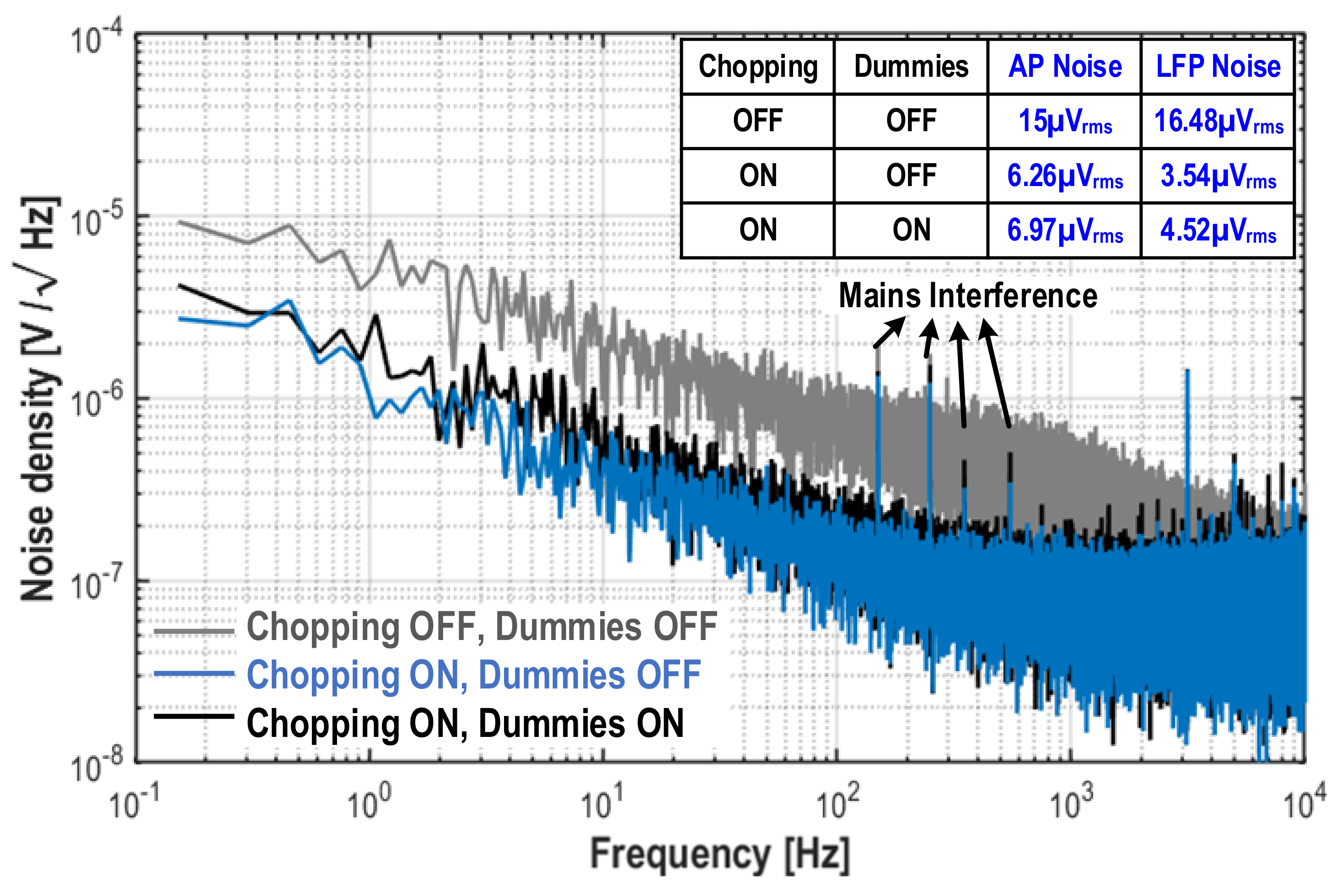 Electronics 11 03477 g004