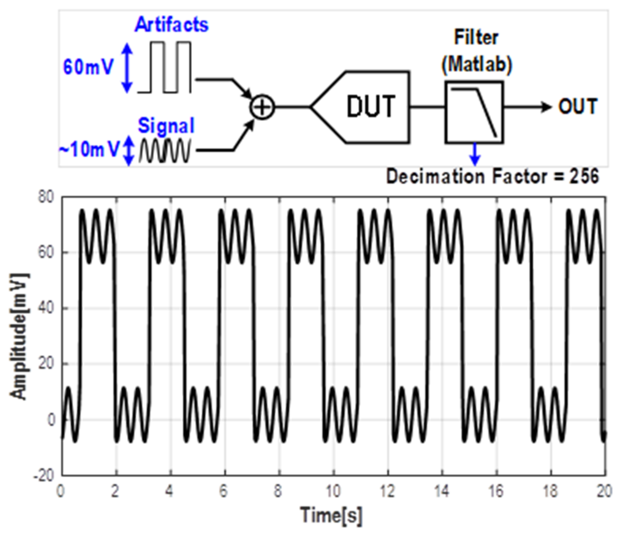 Electronics 11 03477 g008