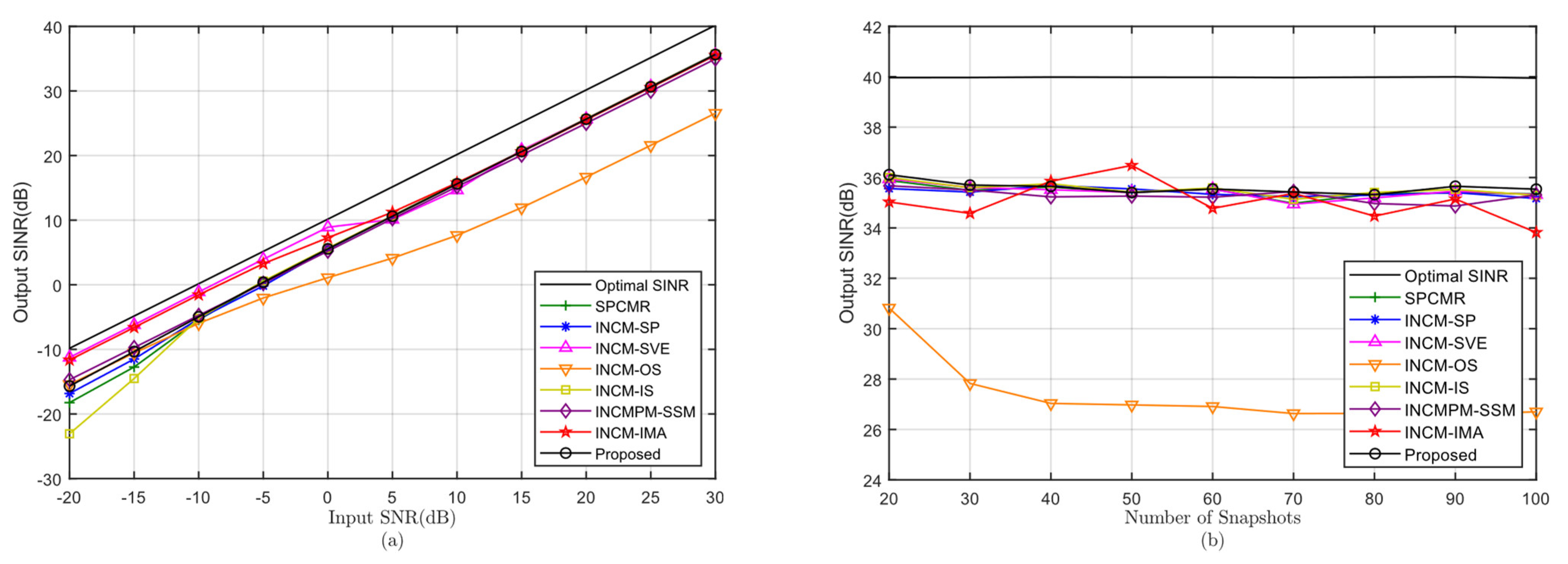 Electronics 11 03478 g002 Electronics 11 03478 g002