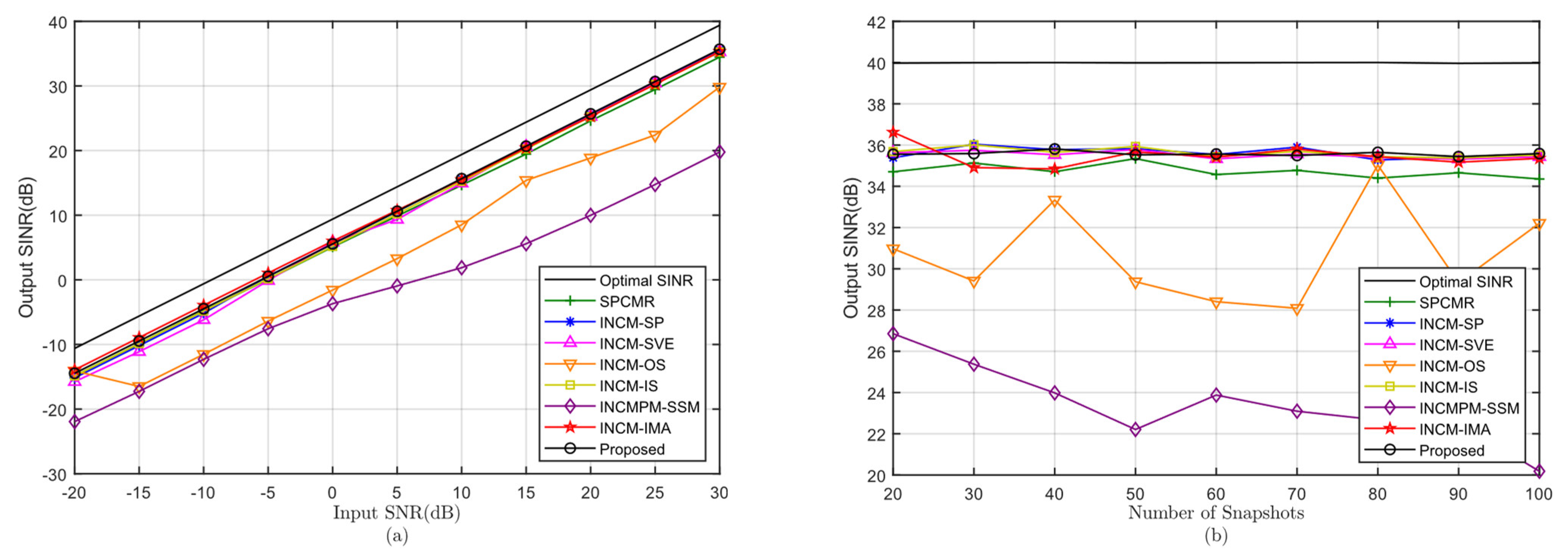 Electronics 11 03478 g004 Electronics 11 03478 g004