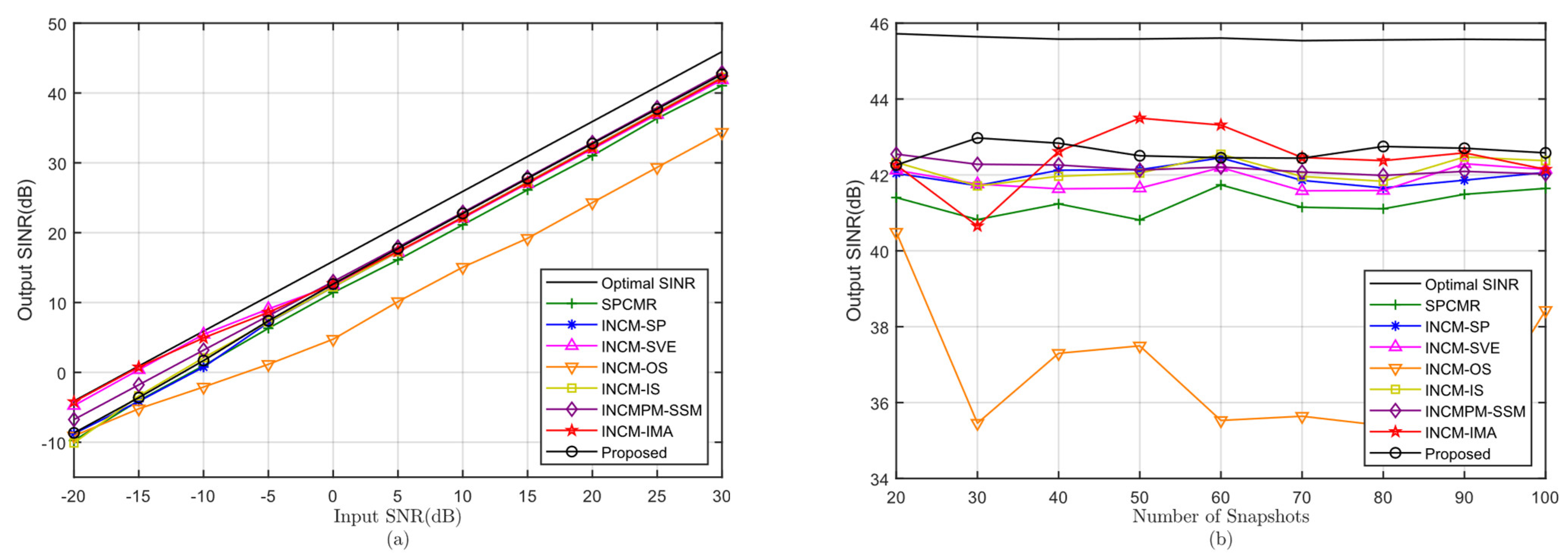 Electronics 11 03478 g005 Electronics 11 03478 g005