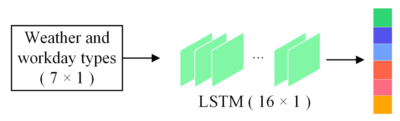 Electronics 11 03481 g006