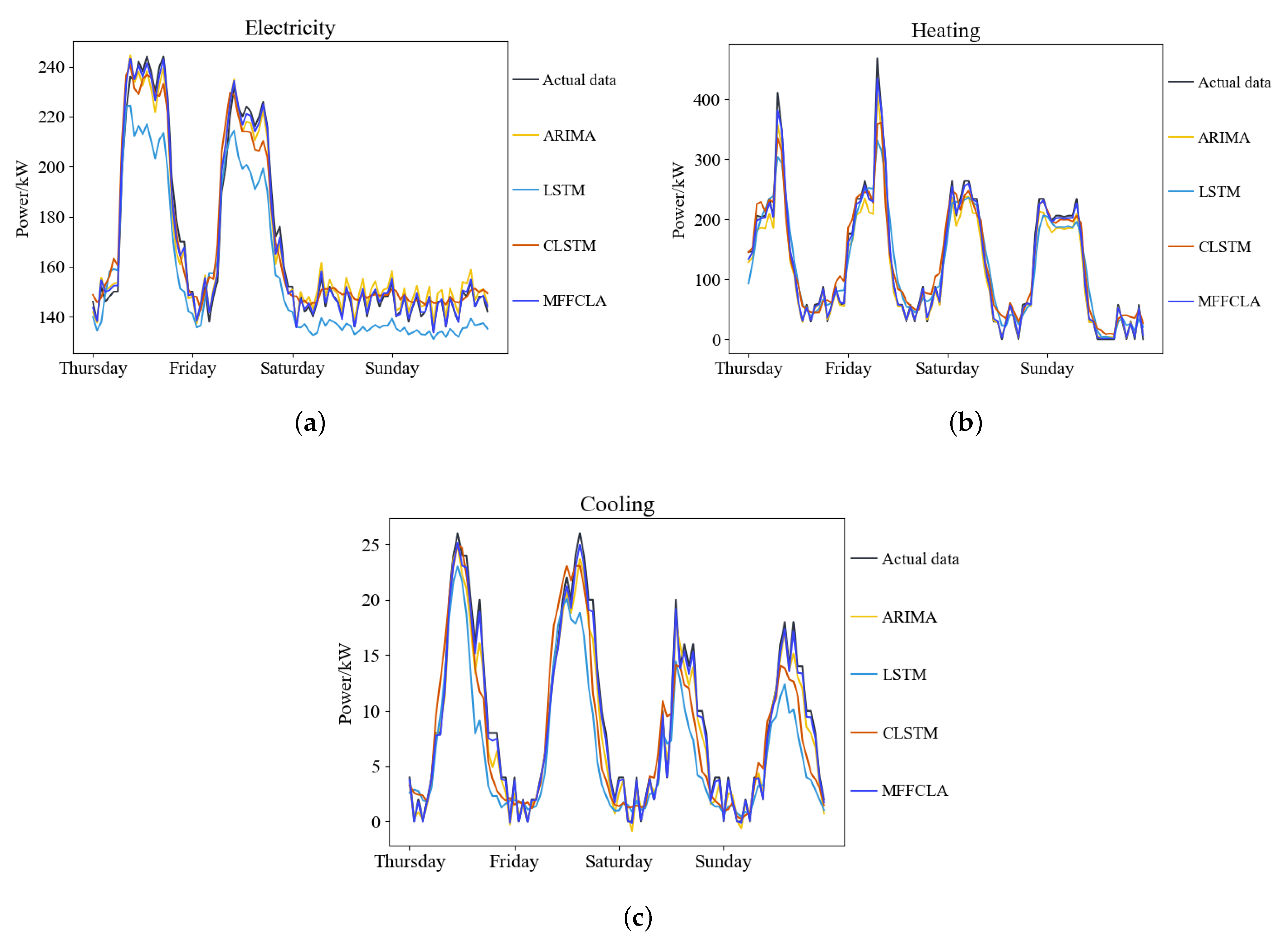 Electronics 11 03481 g010