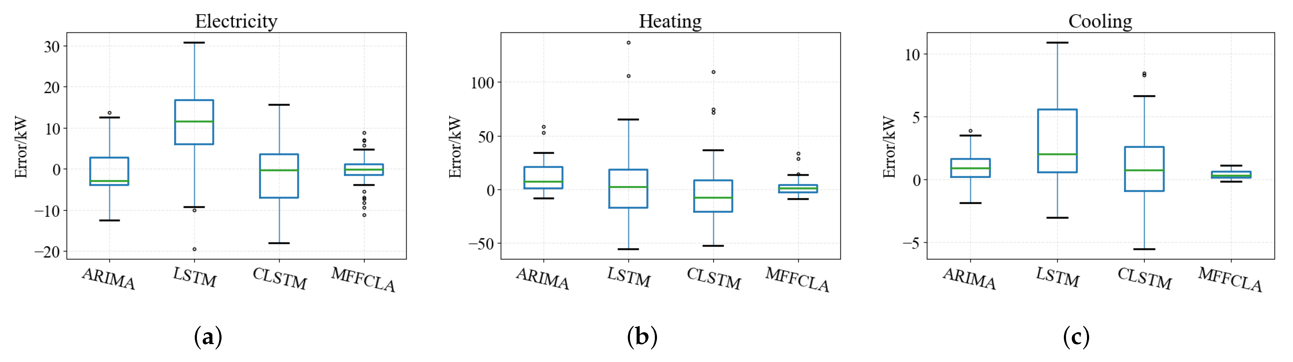 Electronics 11 03481 g011