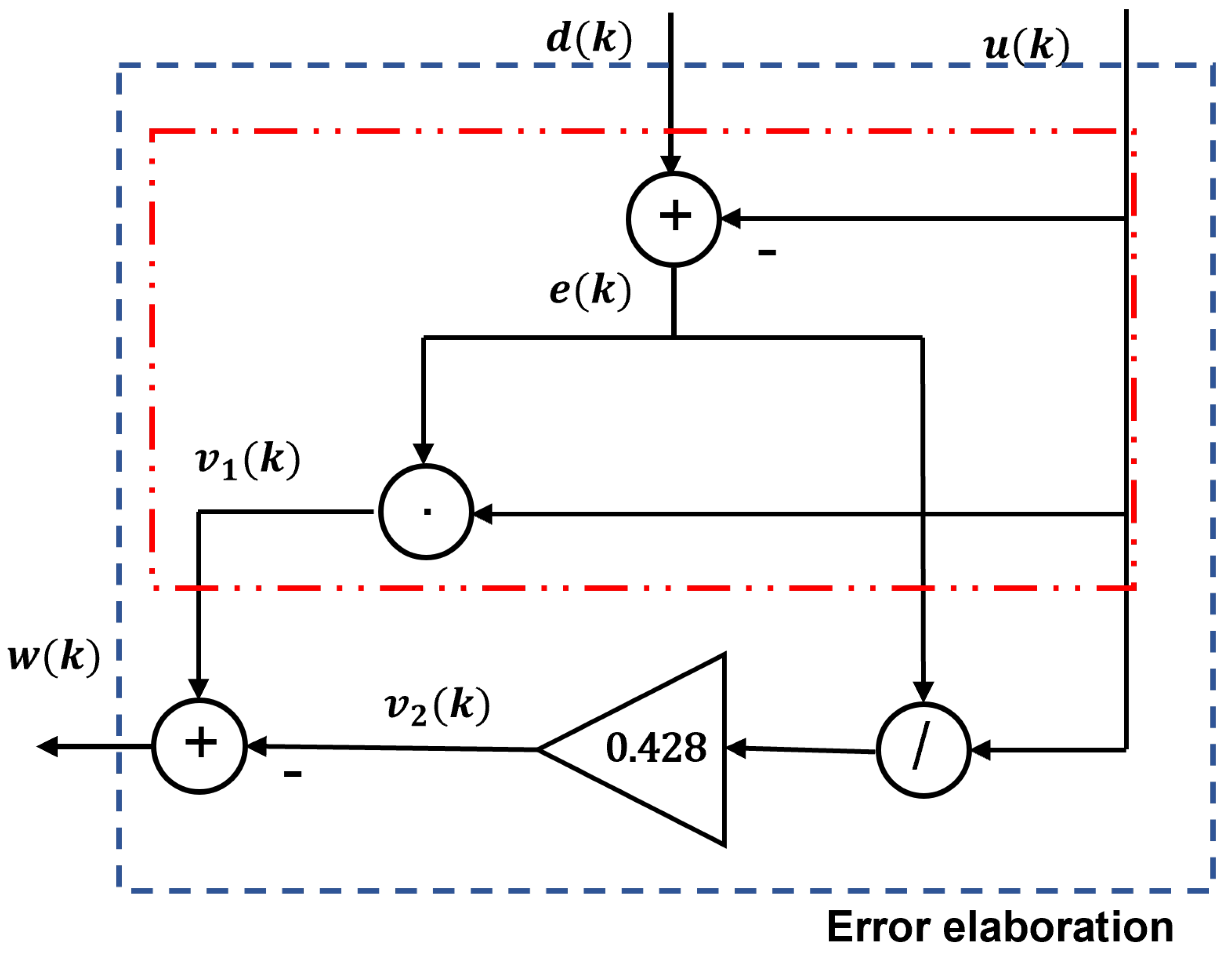 Electronics 11 03484 g006 550