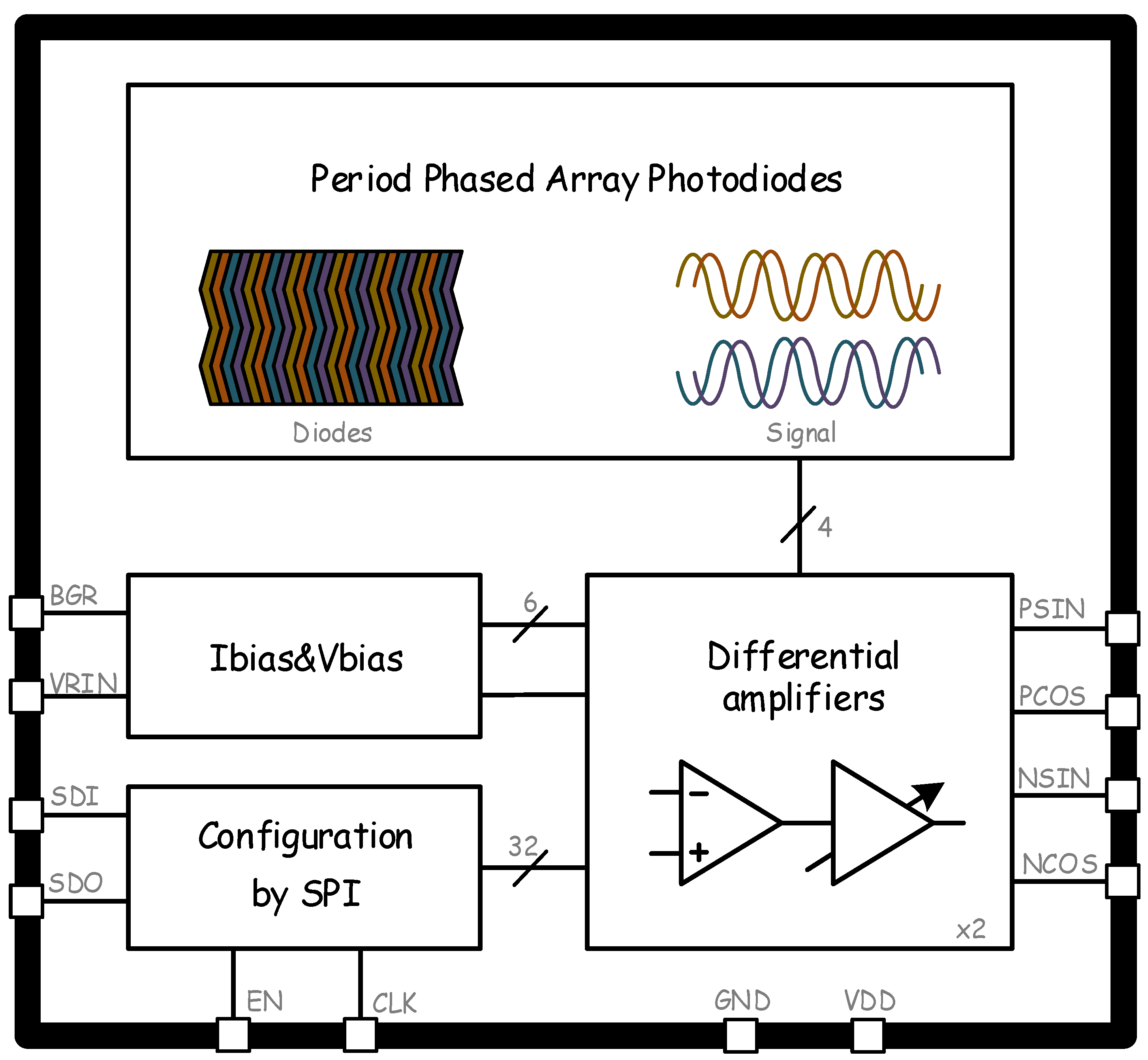 Electronics 11 03486 g002