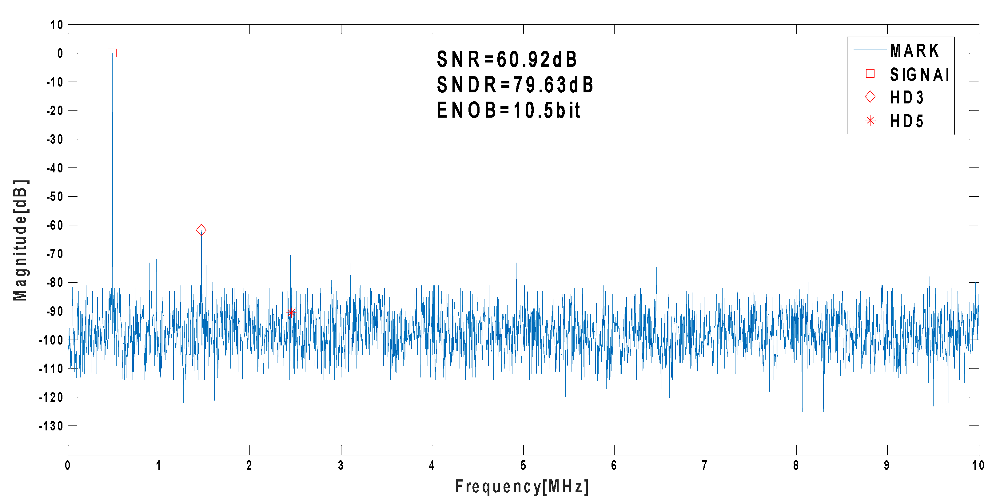 Electronics 11 03486 g010