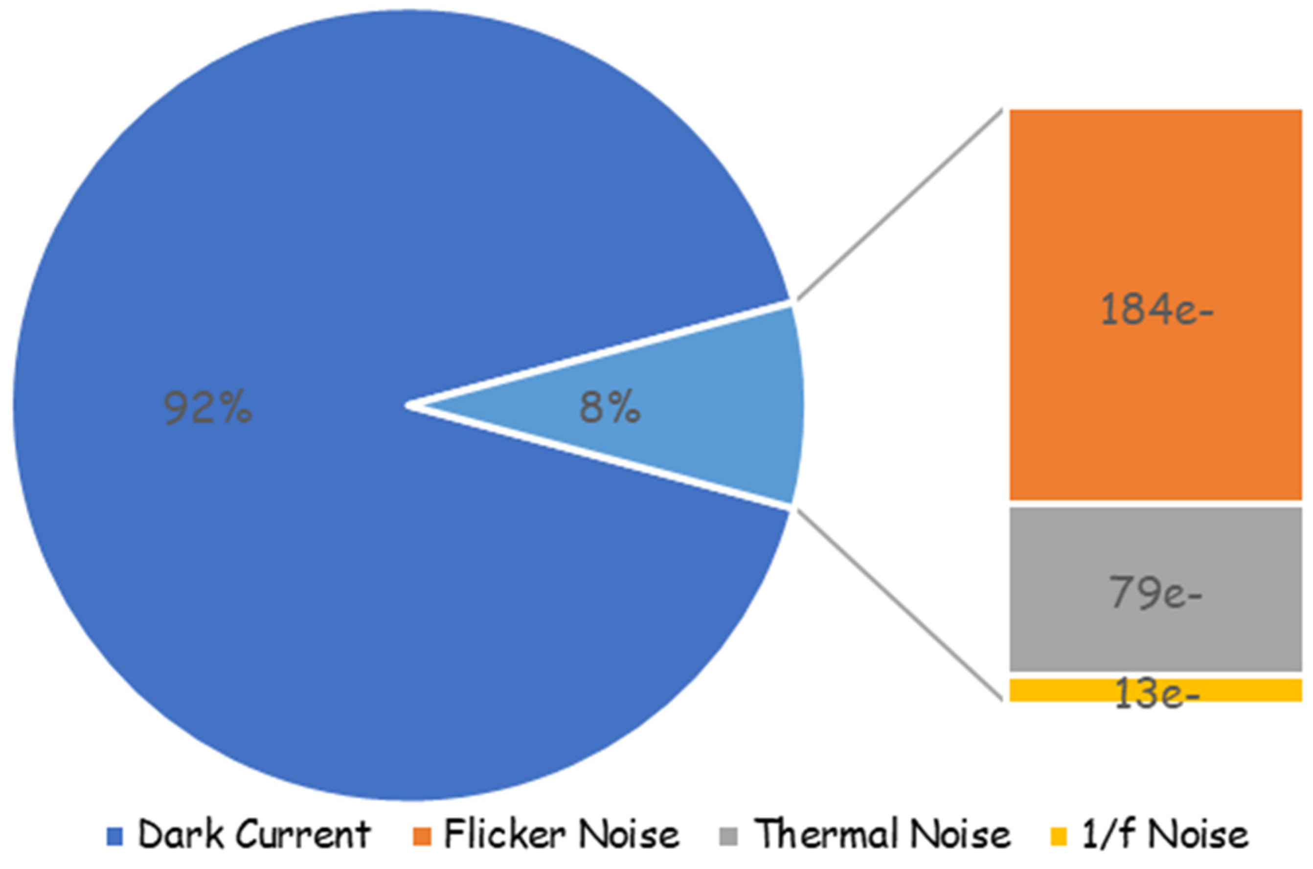 Electronics 11 03486 g012