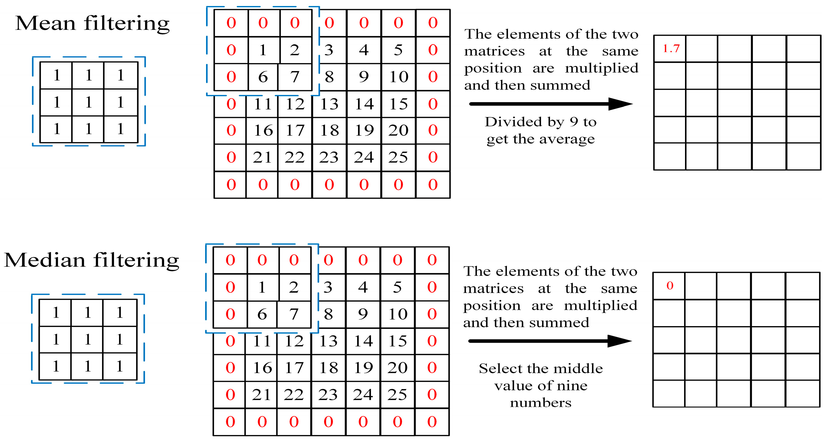 Electronics 11 03493 g001