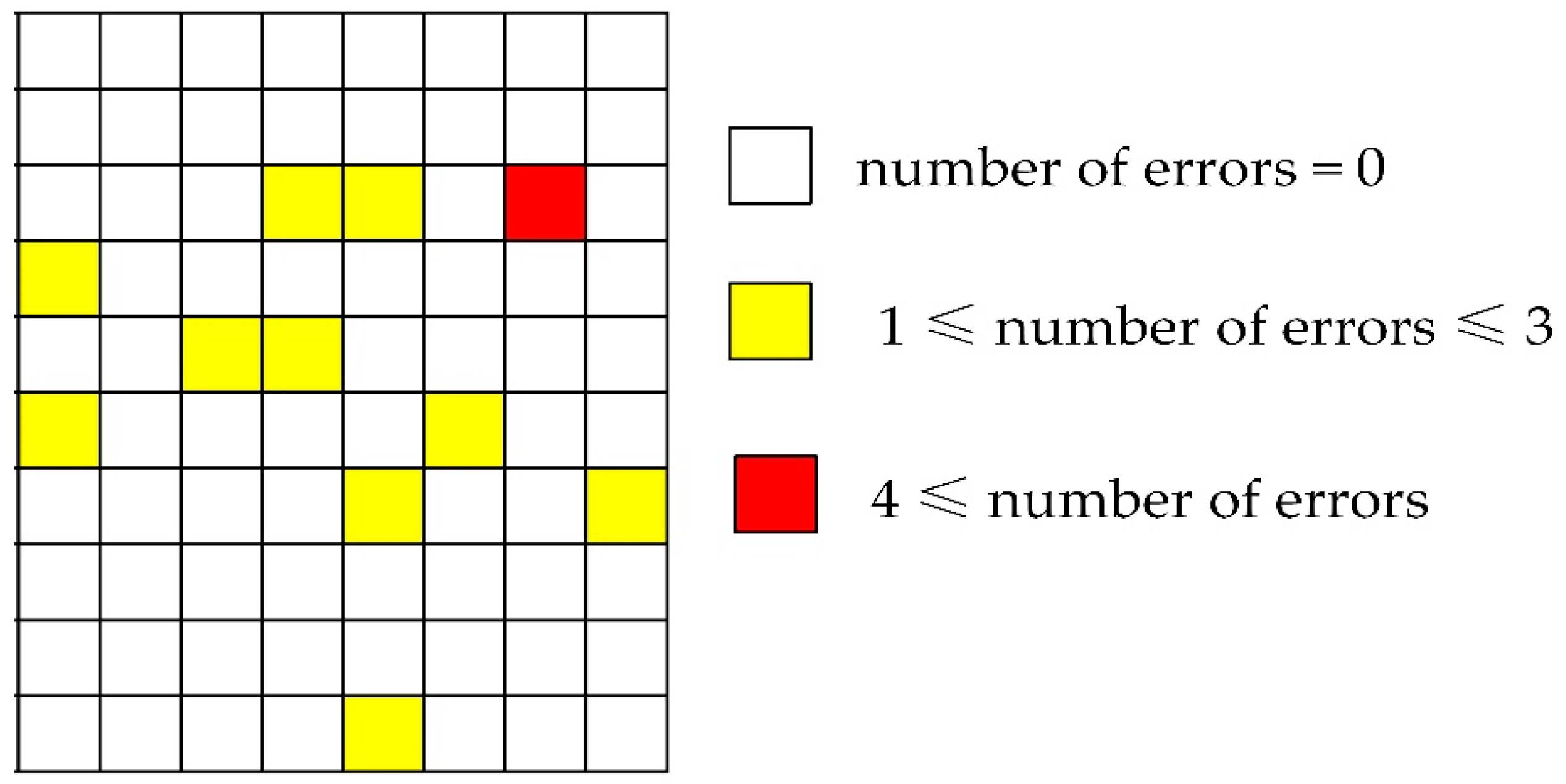 Electronics 11 03493 g004