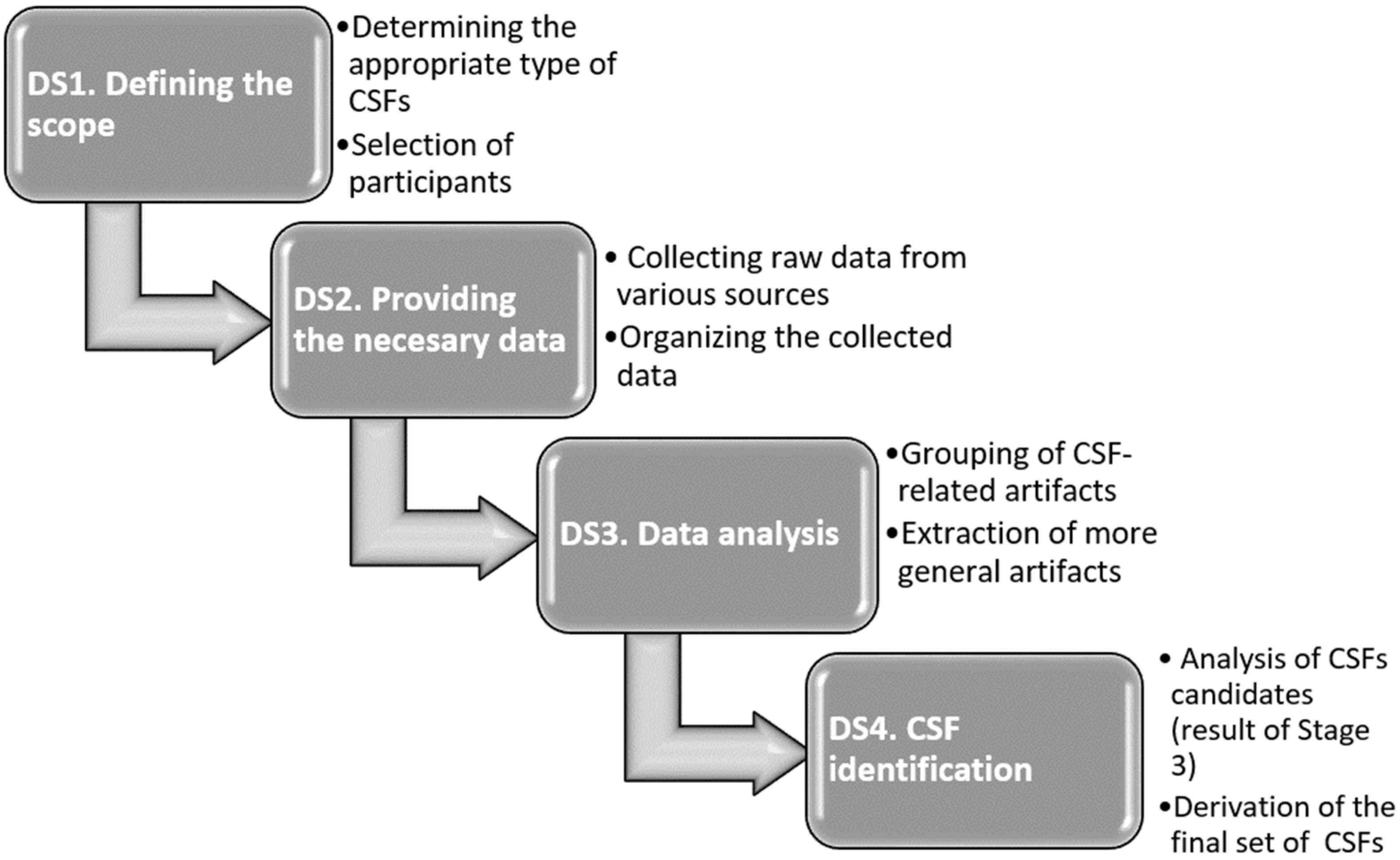 Electronics 11 03494 g006