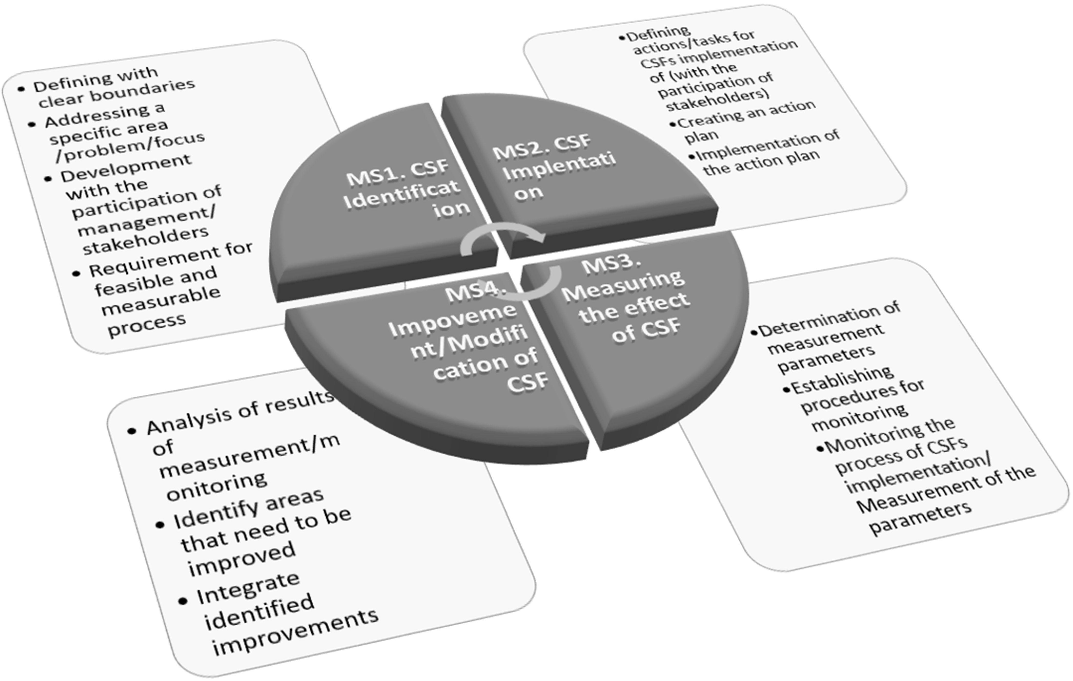 Electronics 11 03494 g007