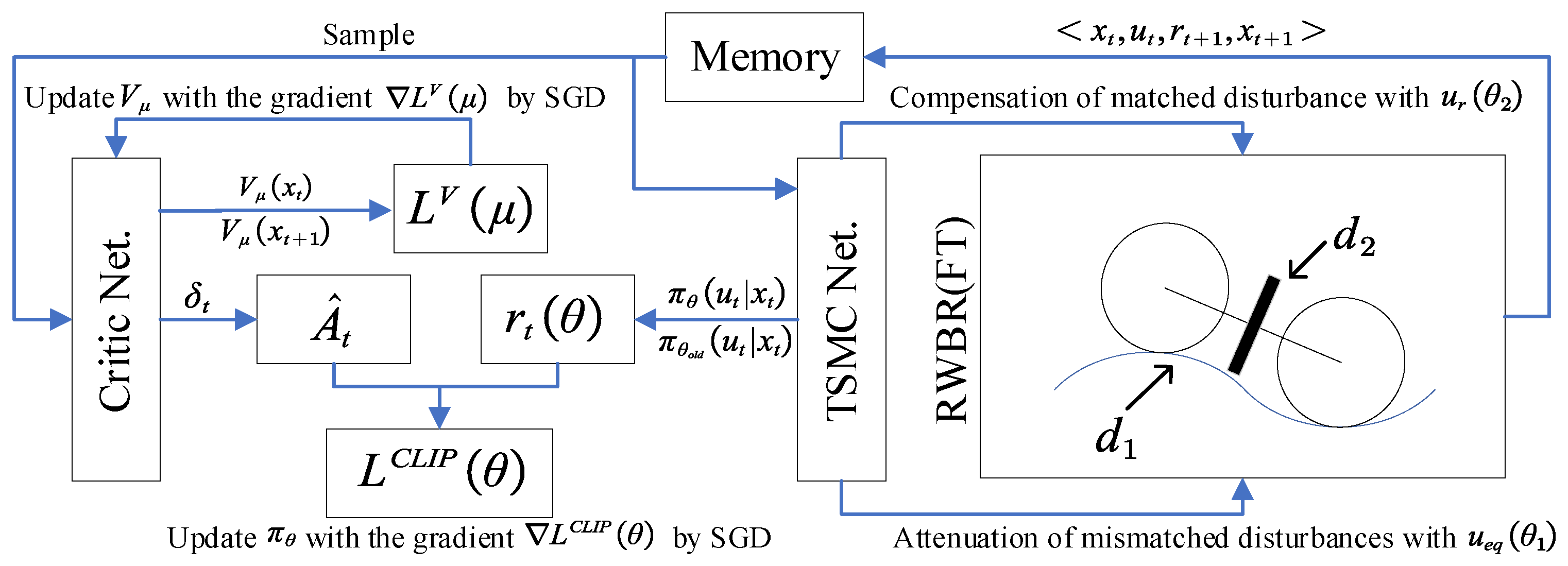 Electronics 11 03495 g006