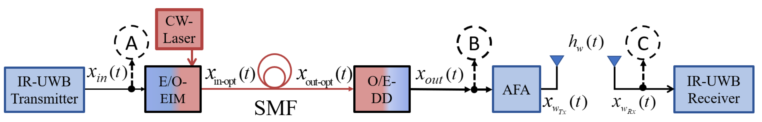 Electronics 11 03496 g002