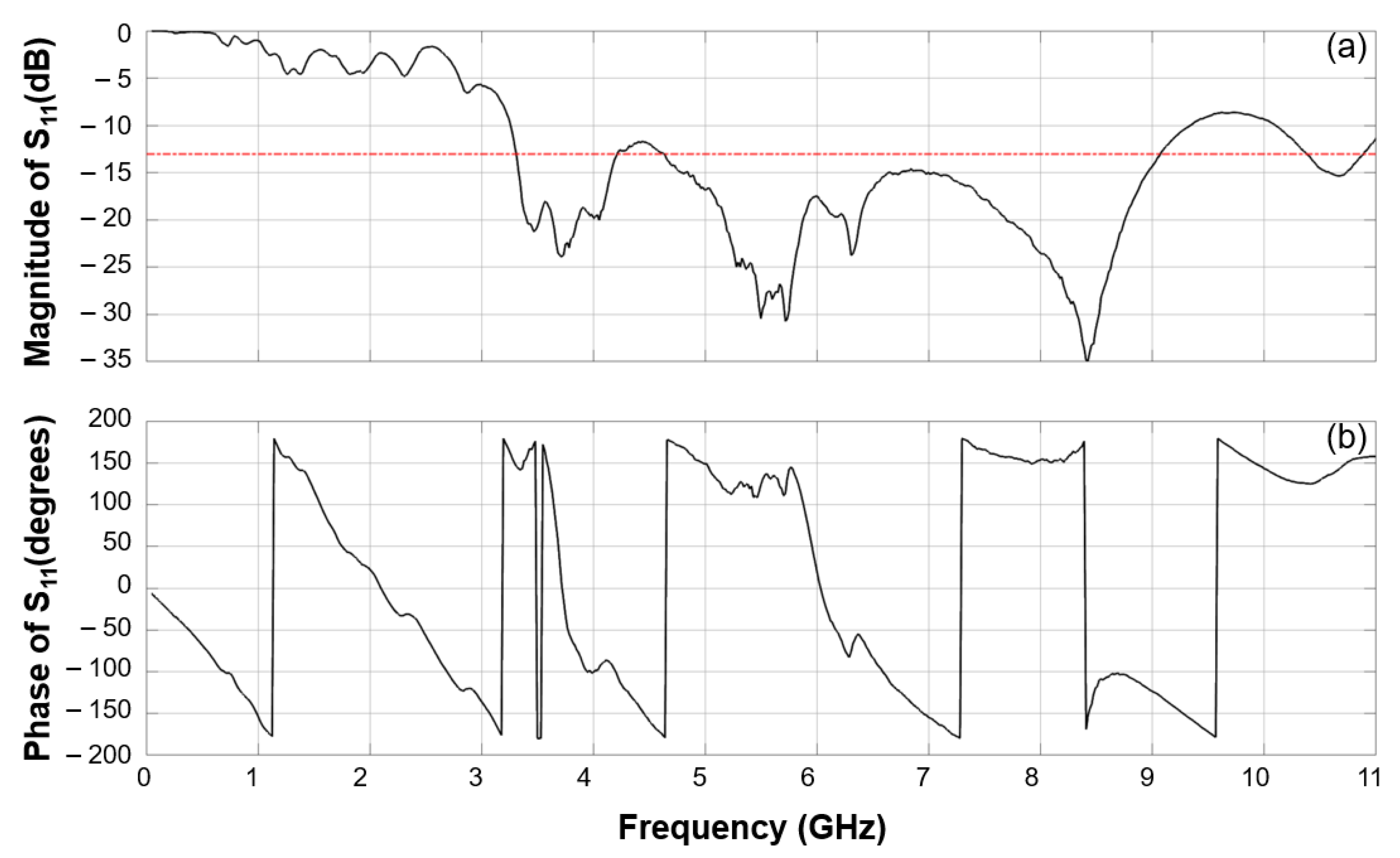 Electronics 11 03496 g008