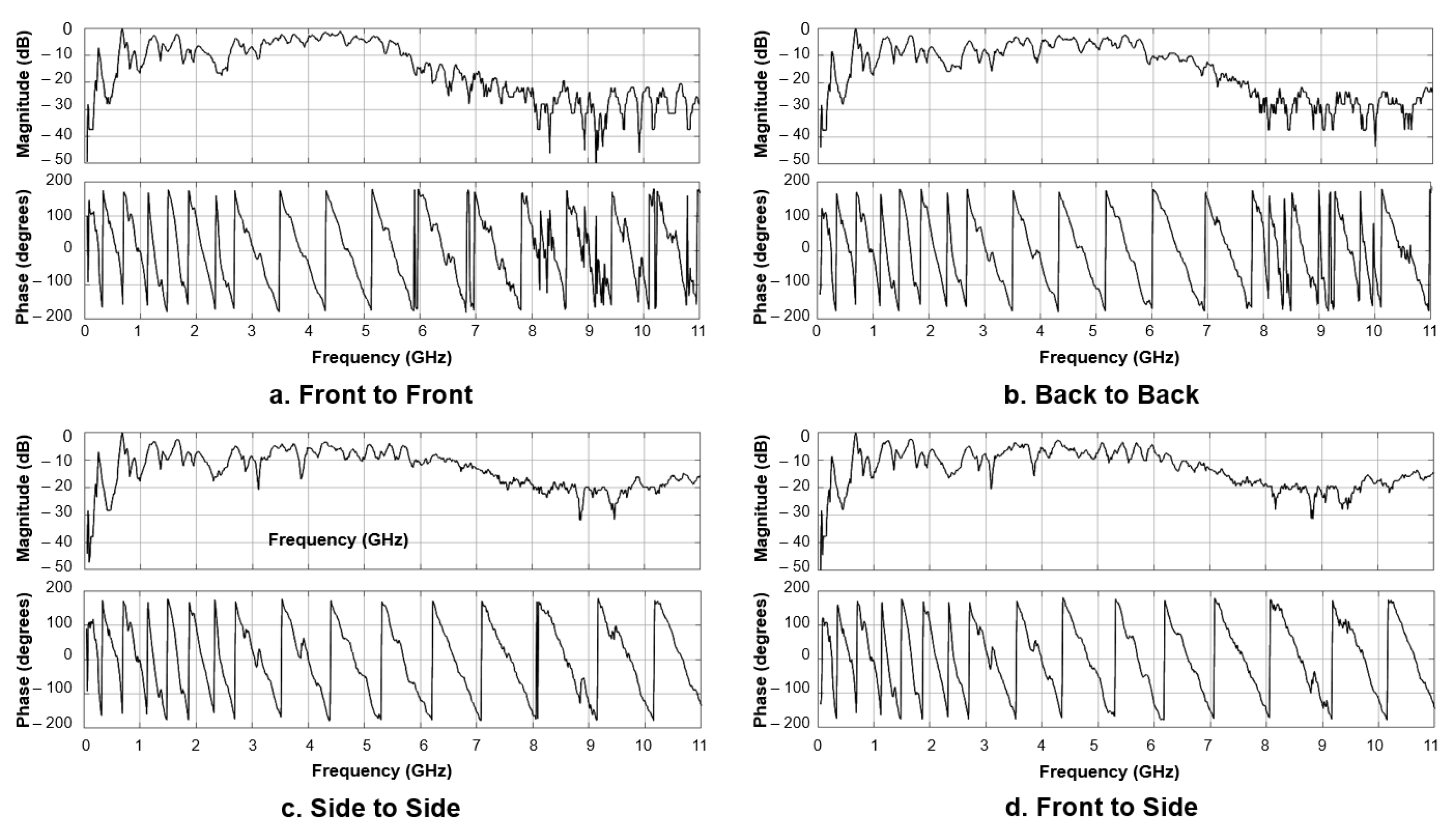 Electronics 11 03496 g010